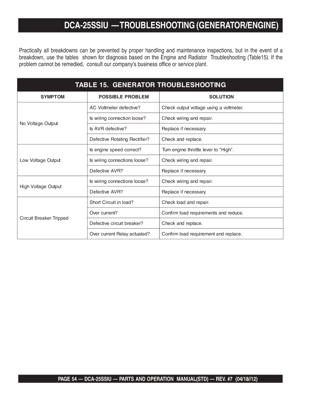 Multiquip DCA25SSIU manual DCA-25SSIU -TROUBLESHOOTING GENERATOR/ENGINE, Generator Troubleshooting 