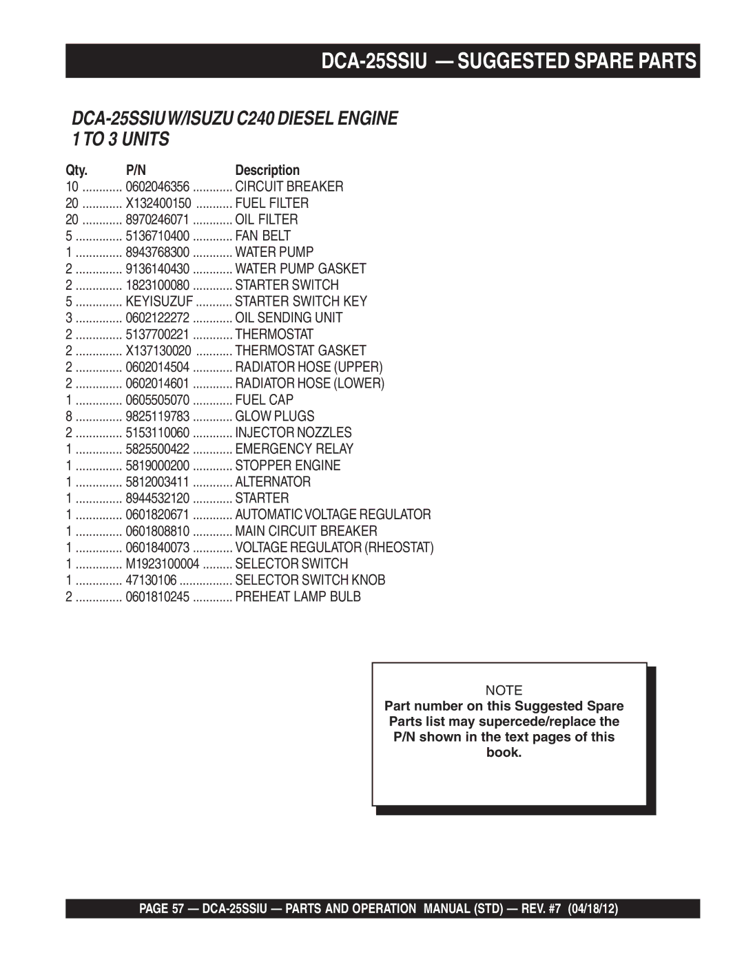 Multiquip DCA25SSIU manual DCA-25SSIU Suggested Spare Parts, Qty Description 