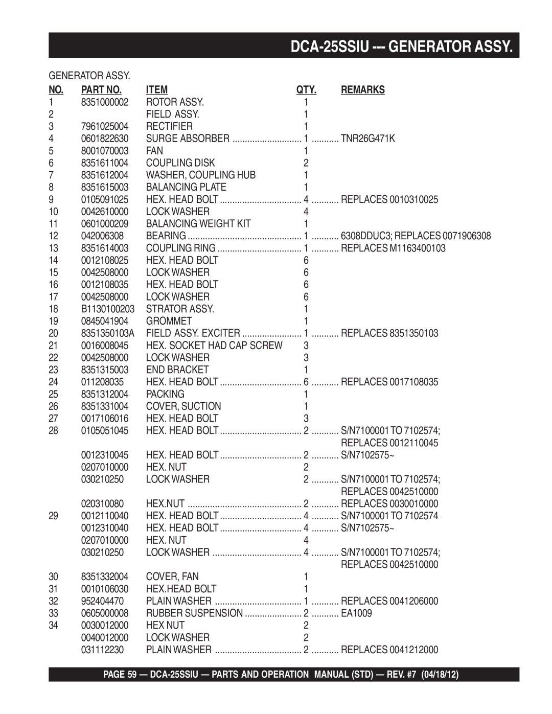 Multiquip DCA25SSIU manual Generator Assy 