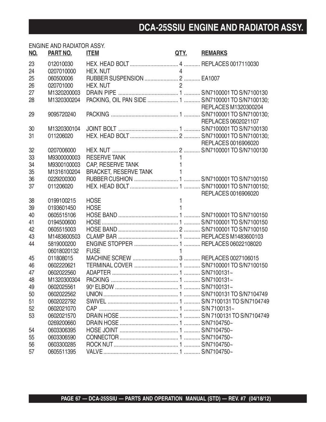 Multiquip DCA25SSIU manual CAP, Reserve Tank, BRACKET, Reserve Tank, Hose 