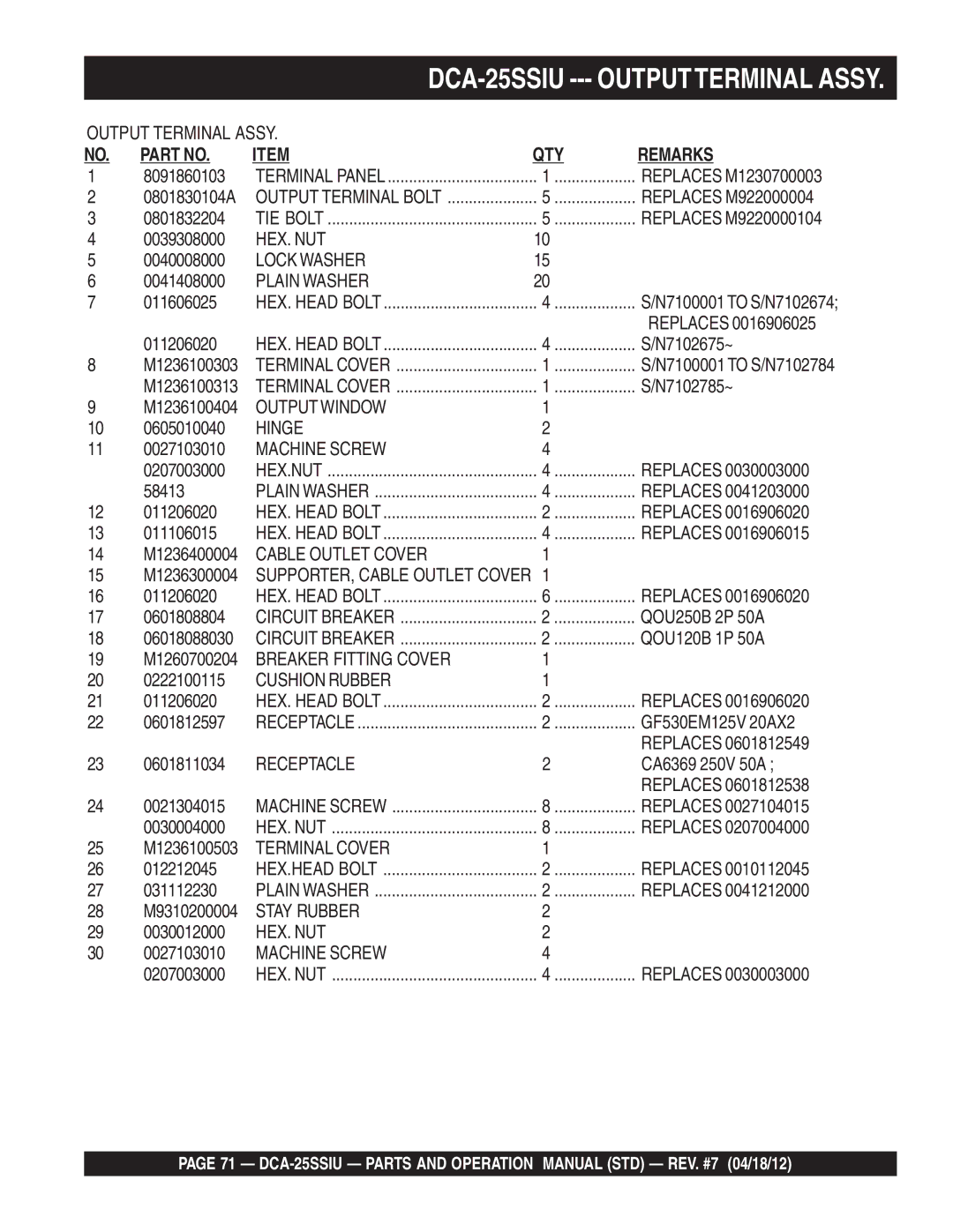 Multiquip DCA25SSIU manual Outputterminal Assy 