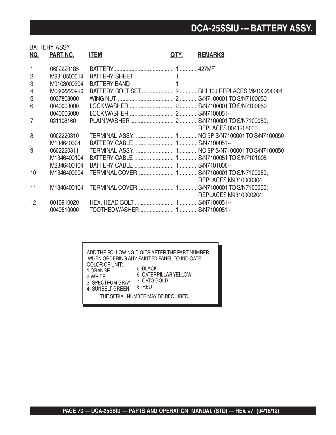 Multiquip DCA25SSIU manual Battery Assy, Battery Sheet, Battery Band 