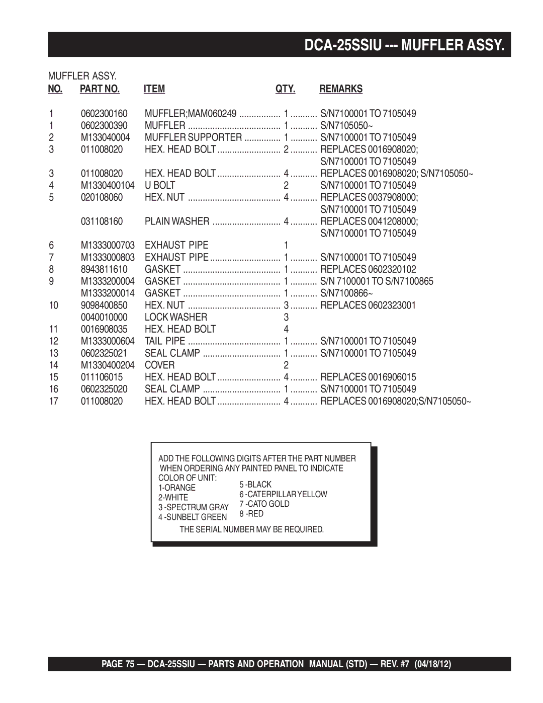 Multiquip DCA25SSIU manual Muffler Assy, Bolt, Exhaust Pipe, Cover 