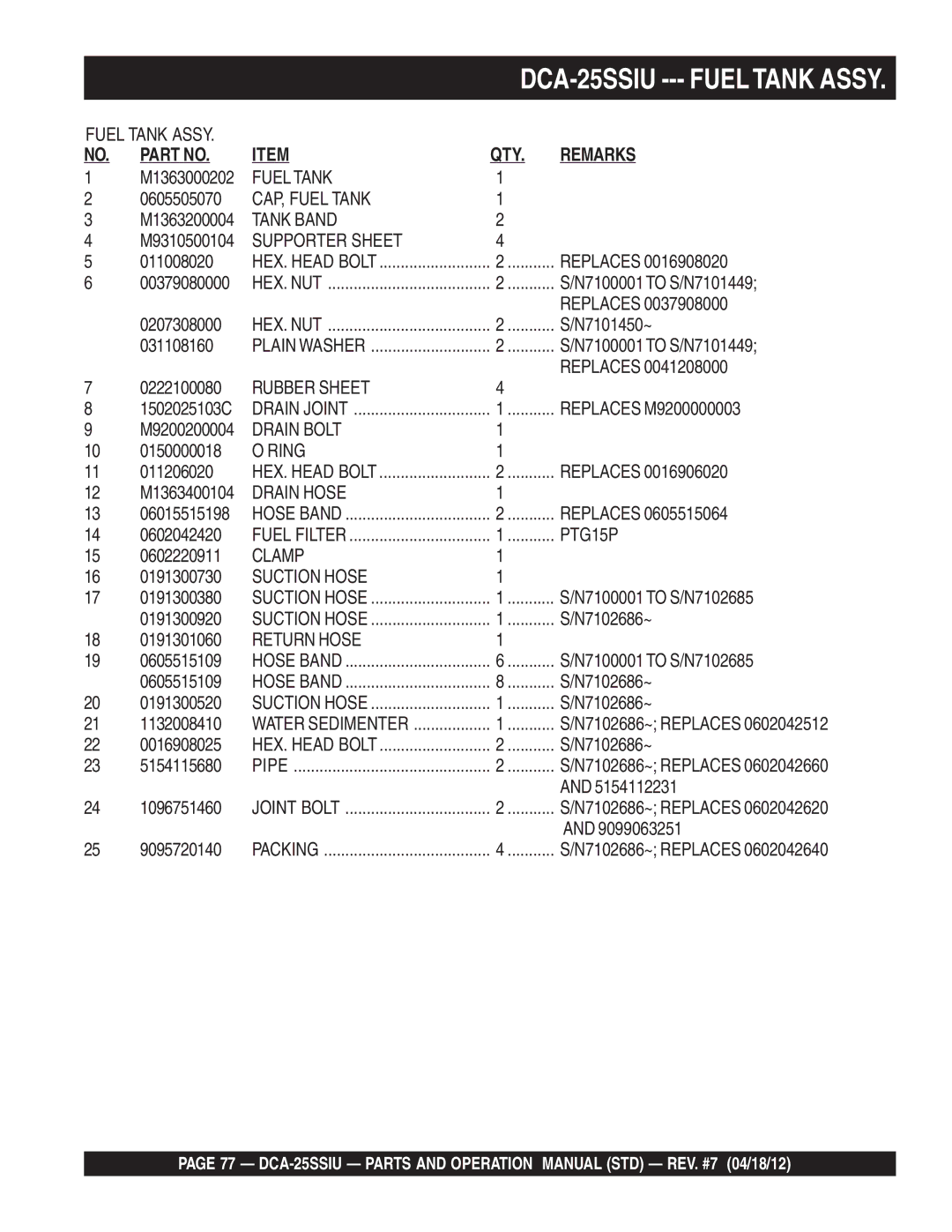 Multiquip DCA25SSIU manual Fueltank Assy 