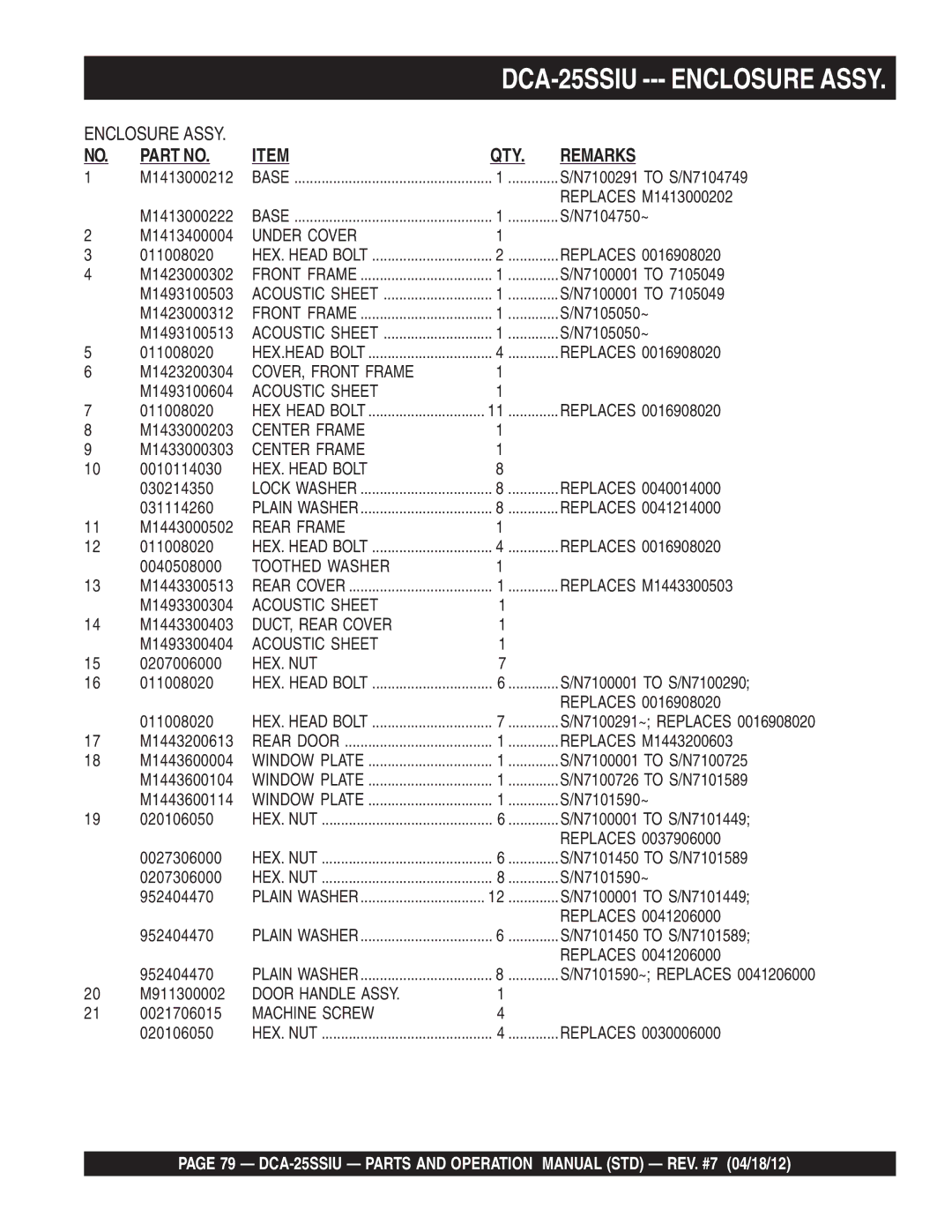 Multiquip DCA25SSIU manual DCA-25SSIU, Enclosure Assy 