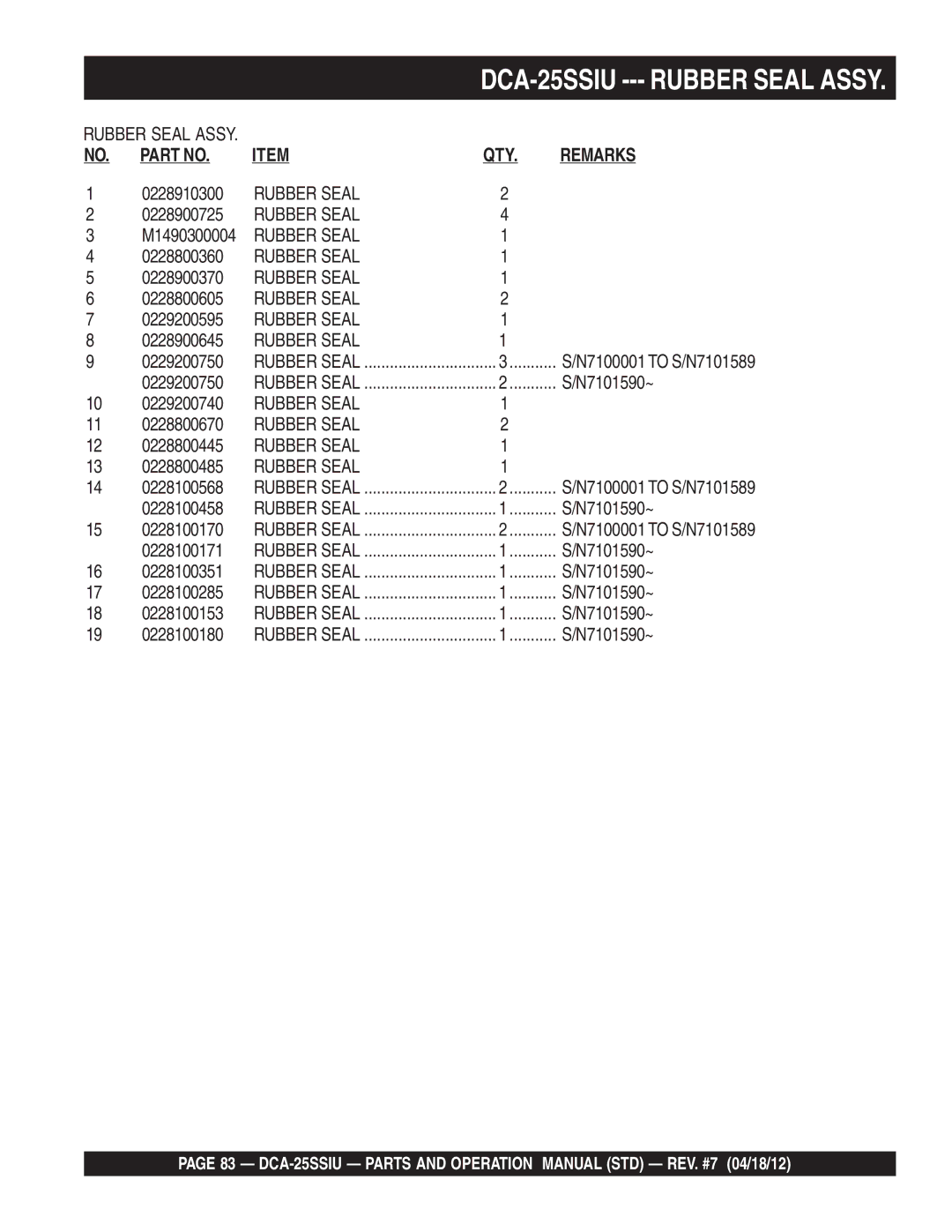 Multiquip DCA25SSIU manual DCA-25SSIU, Rubber Seal Assy 