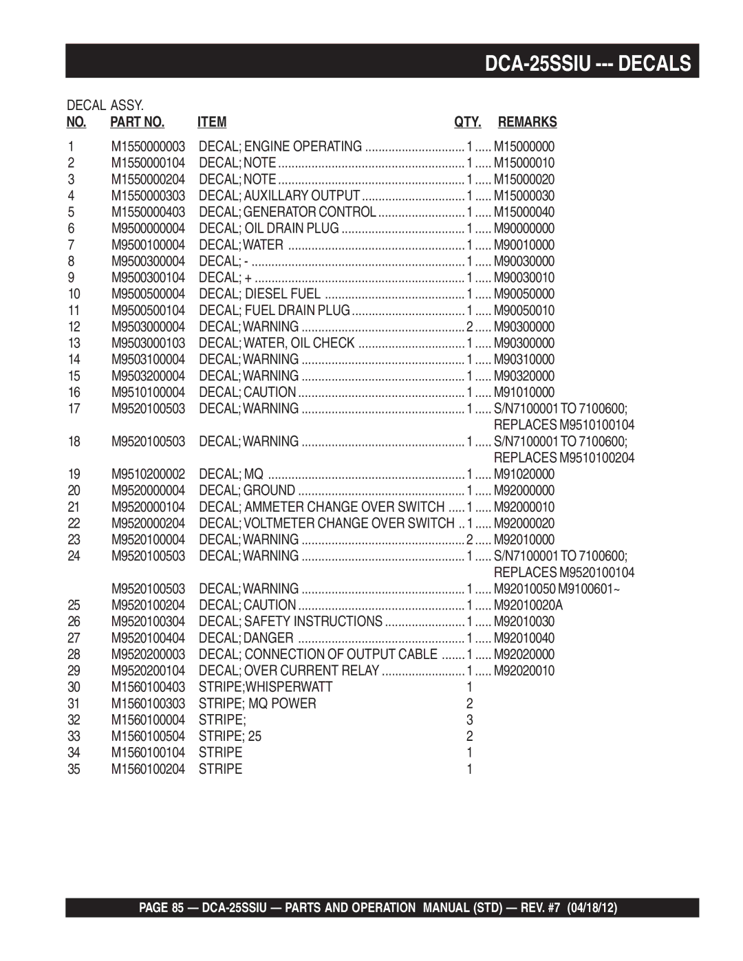 Multiquip DCA25SSIU manual Stripewhisperwatt, Stripe MQ Power 