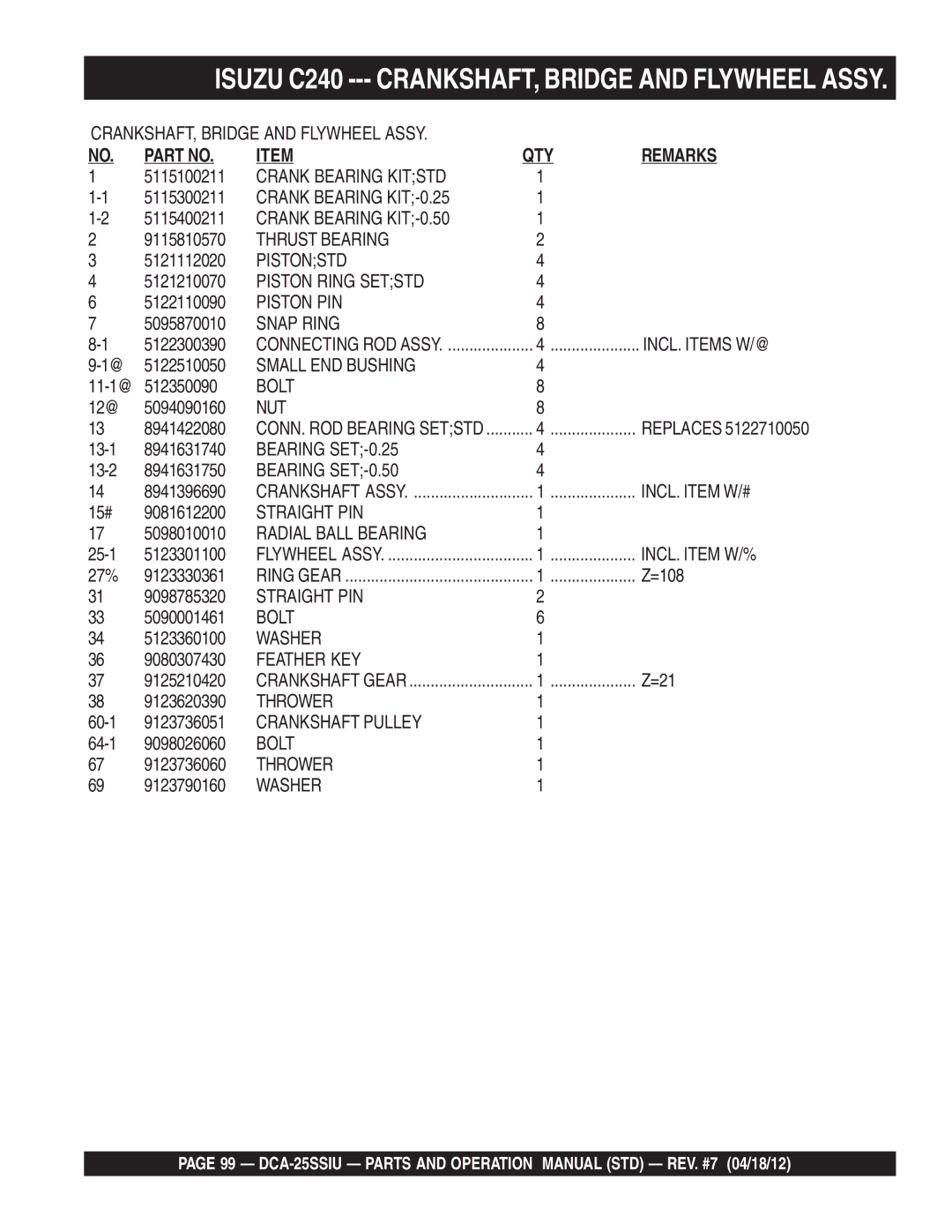 Multiquip DCA25SSIU manual Crank Bearing Kitstd, Crank Bearing KIT-0.25, Crank Bearing KIT-0.50, Thrust Bearing, Pistonstd 