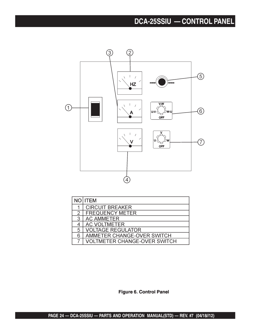 Multiquip DCA25SSIU manual DCA-25SSIU- CONTROL PANEL, Control Panel 
