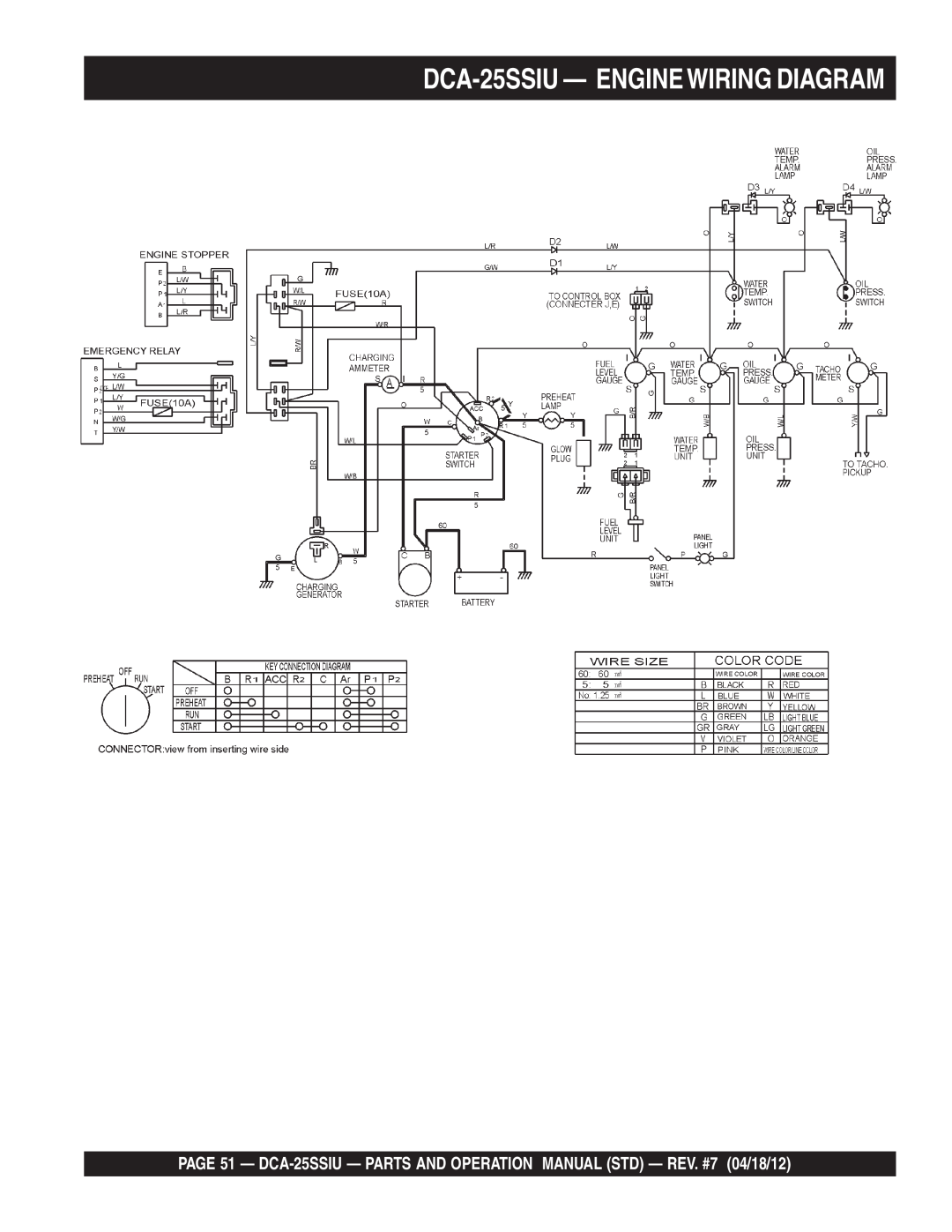 Multiquip DCA25SSIU manual DCA-25SSIU— ENGINEWIRING DIAGRAM 