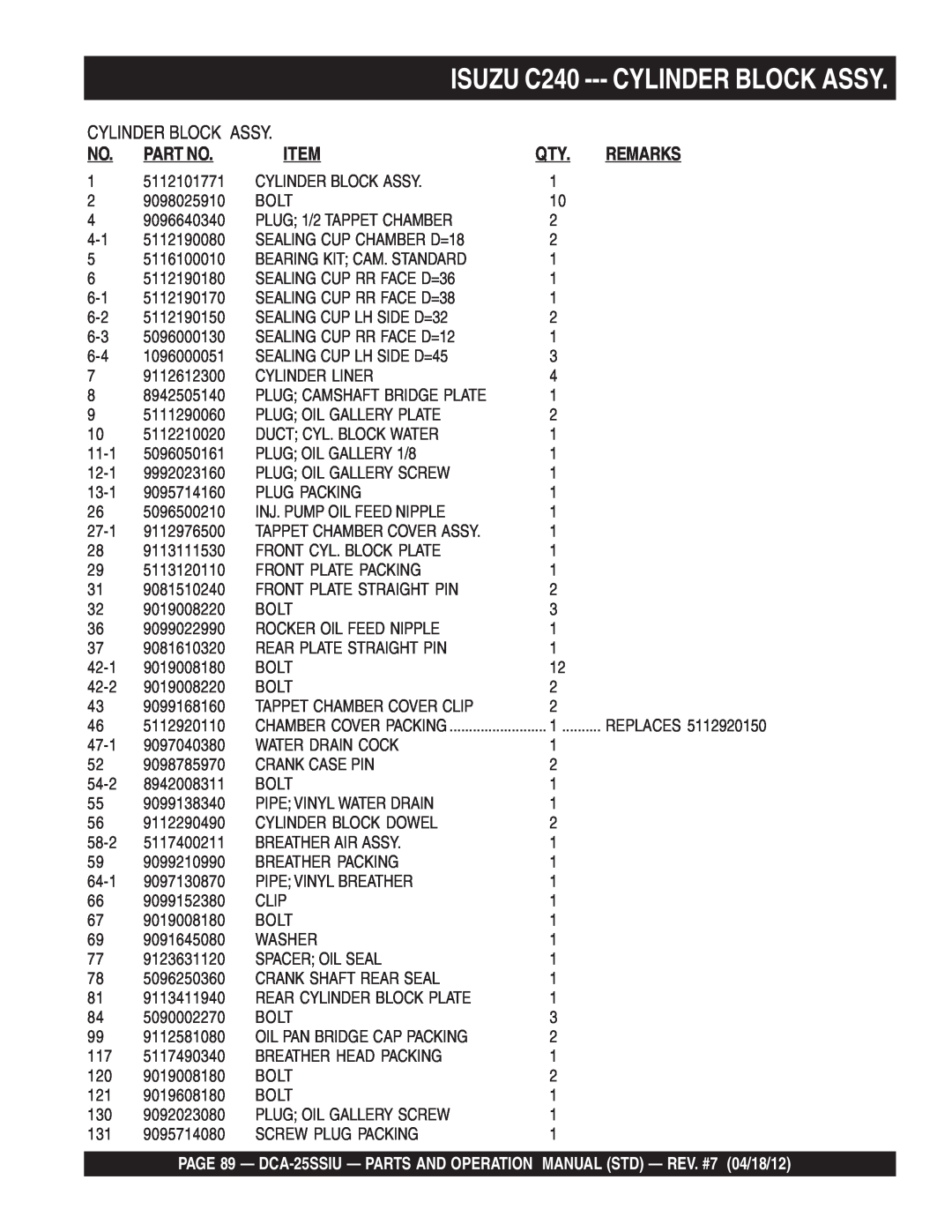 Multiquip DCA25SSIU manual ISUZU C240 ---CYLINDER BLOCK ASSY, Part No, Item, Remarks, 5112101771 
