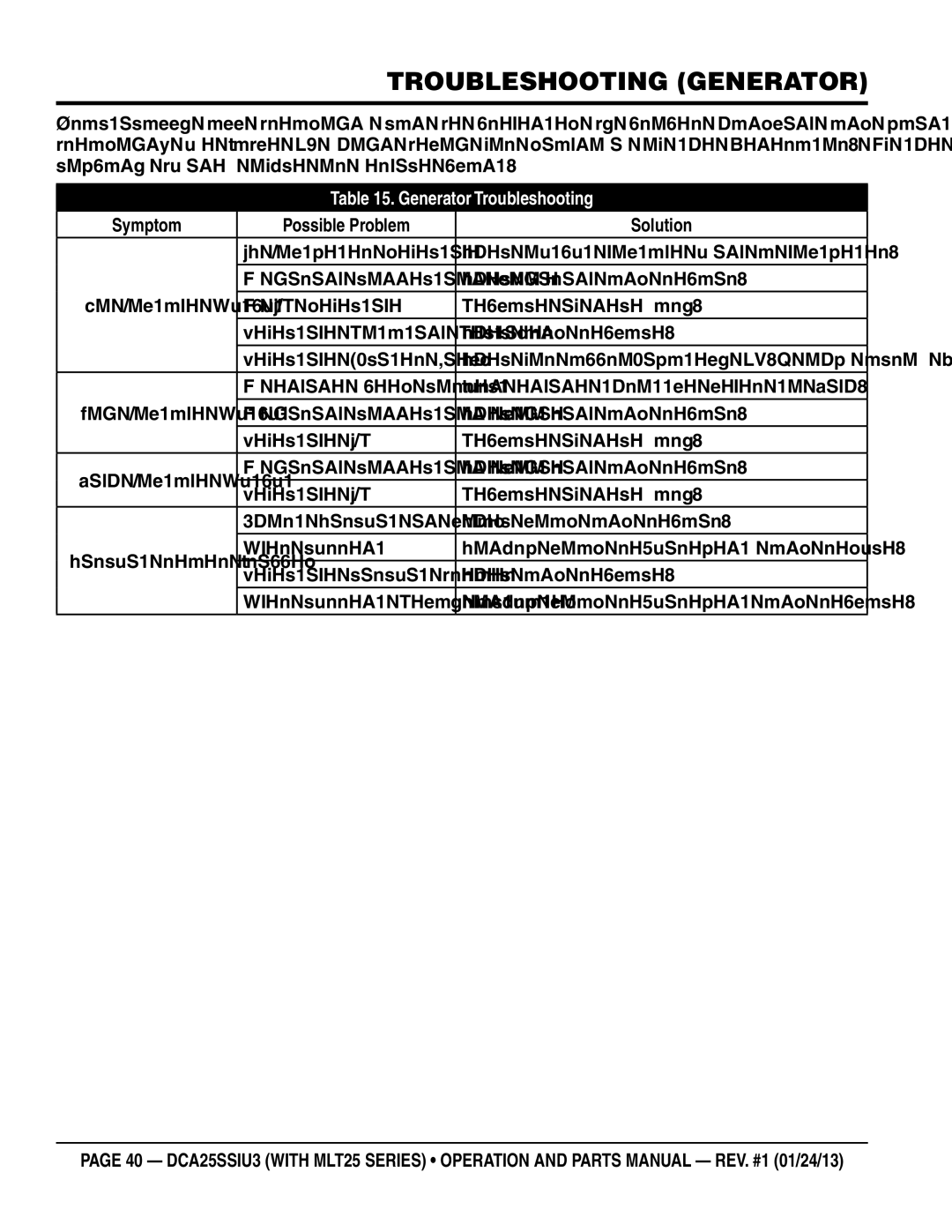 Multiquip dca25ssiu3 manual Troubleshooting Generator, Symptom Possible Problem Solution 