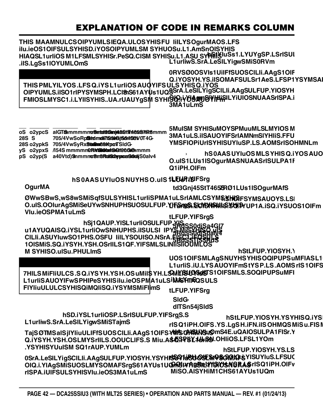 Multiquip dca25ssiu3 manual Explanation of Code in Remarks Column 