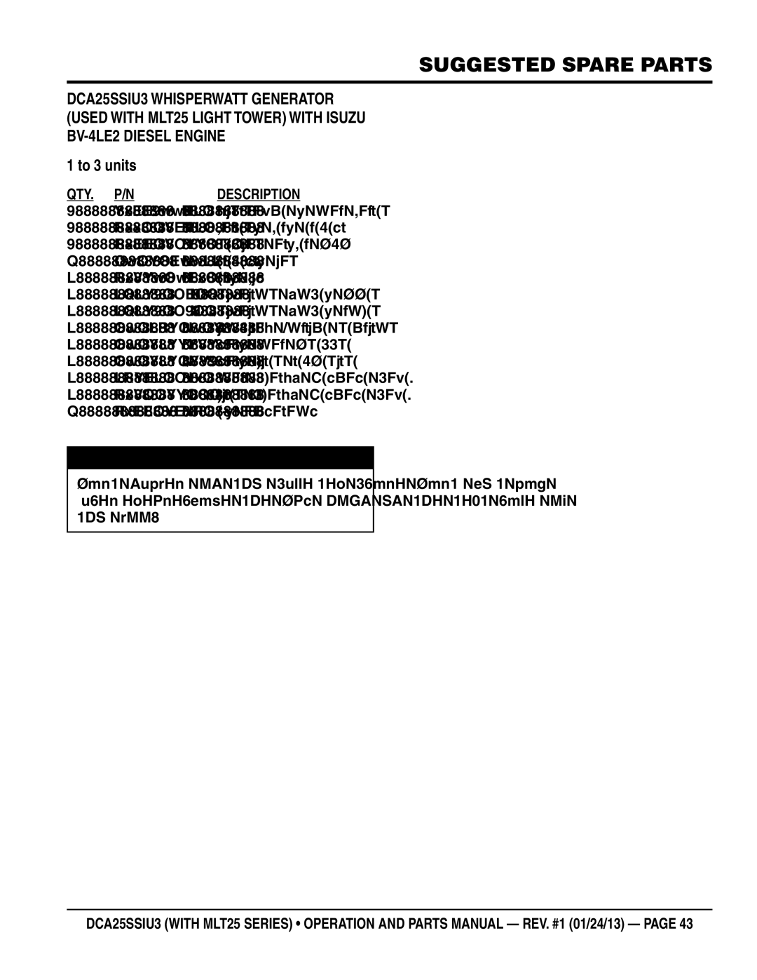 Multiquip dca25ssiu3 manual Suggested Spare Parts, To 3 units, Qty Description 