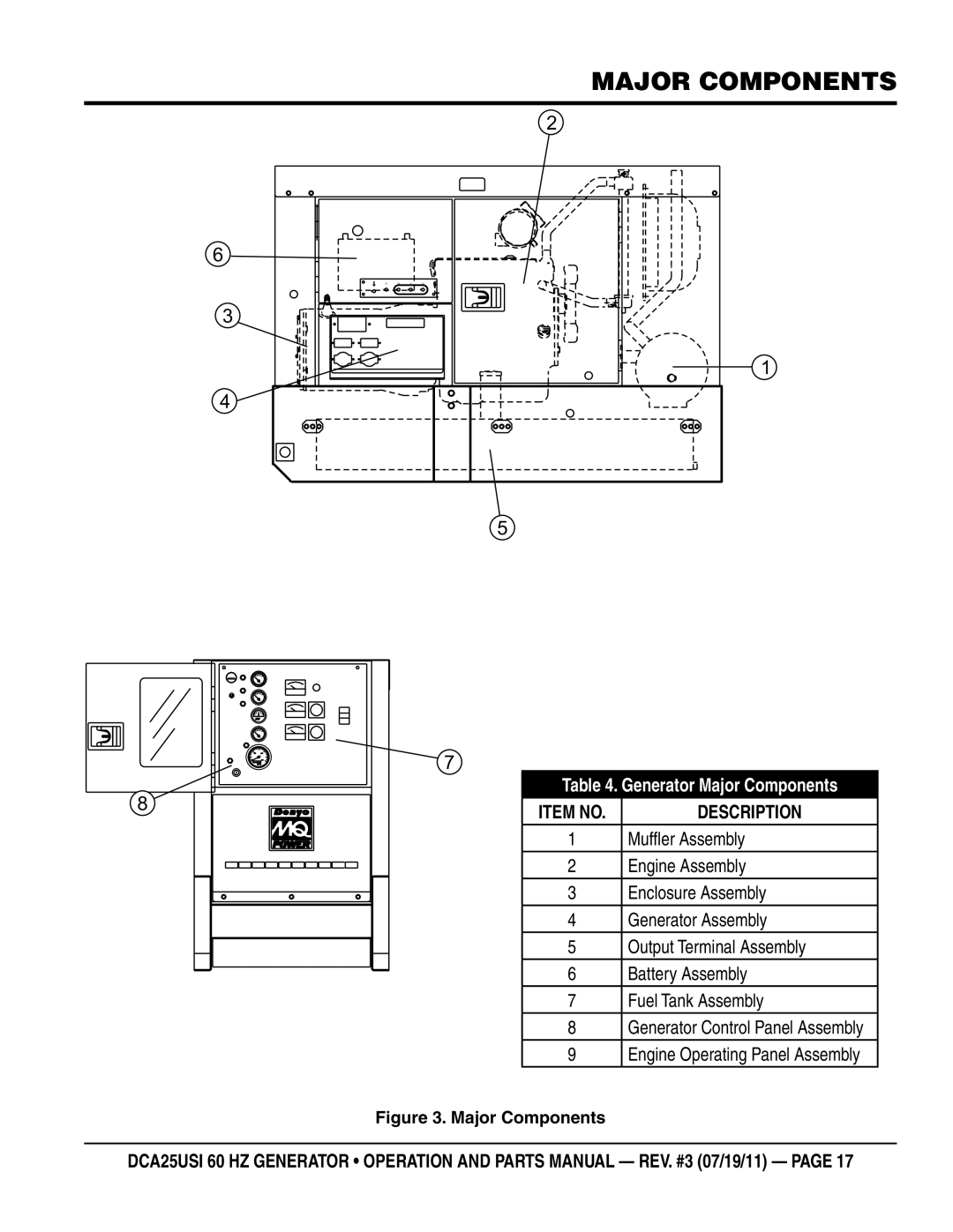 Multiquip DCA25USI manual Major Components, Item no 