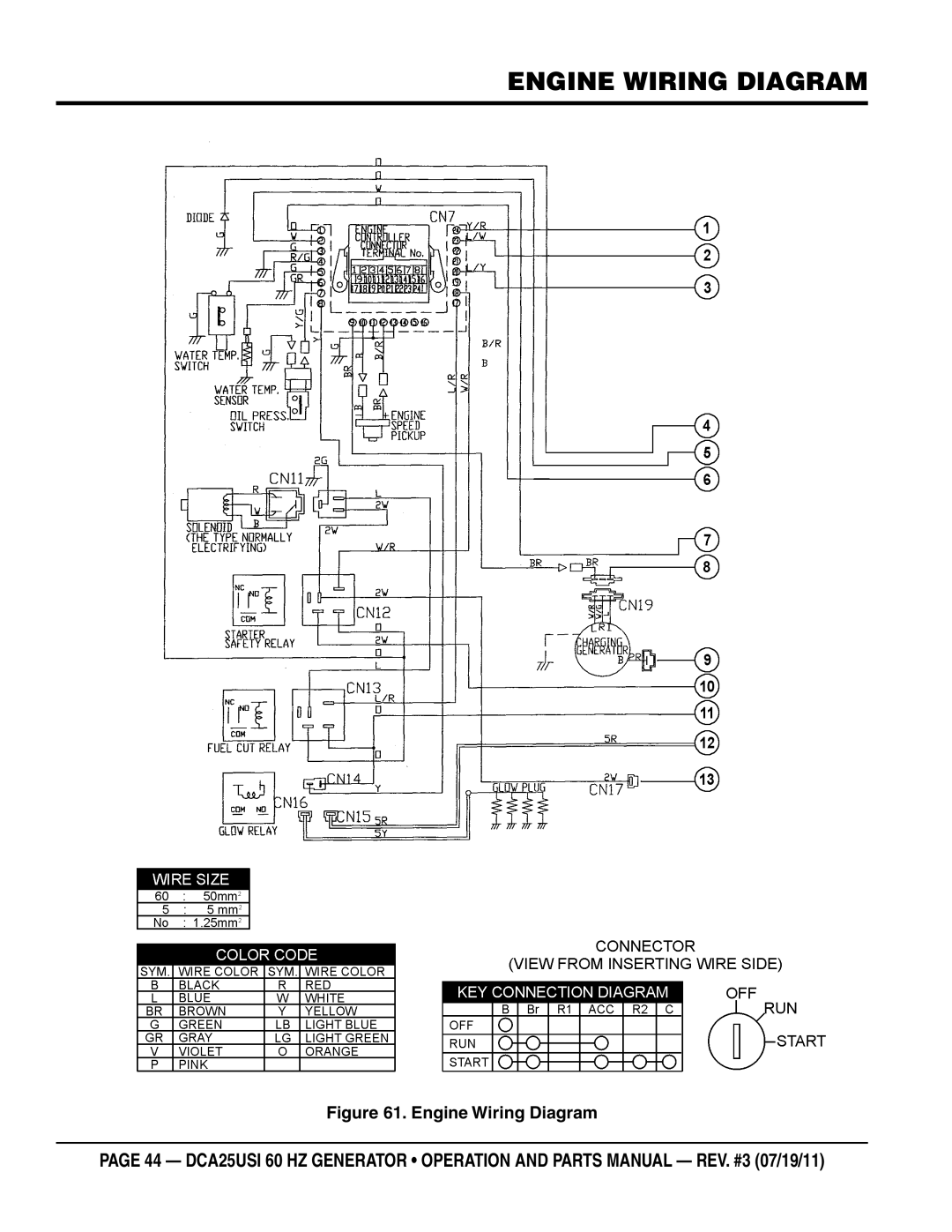 Multiquip DCA25USI manual Engine Wiring Diagram 