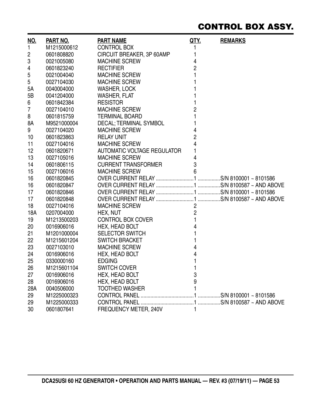 Multiquip DCA25USI manual M1215000612, 0601808820, 0021005080, 0601823240, 0021004040, 0027104030, 0040004000, 0041204000 