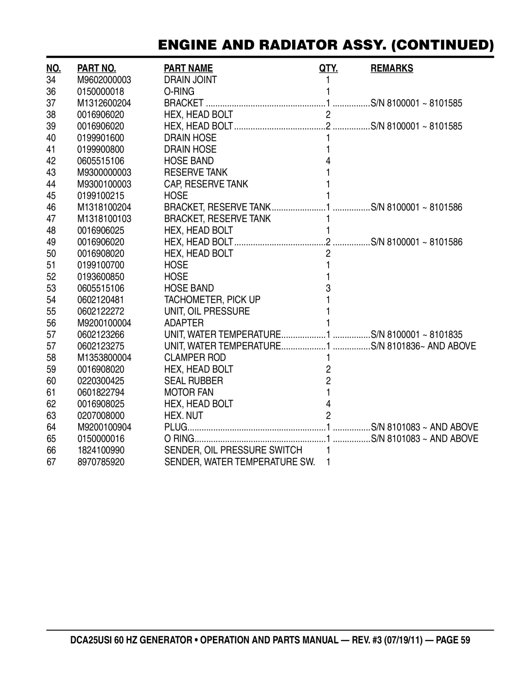 Multiquip DCA25USI M9602000003, 0150000018, M1312600204, 0199901600, 0199900800, 0605515106, M9300000003, M9300100003 