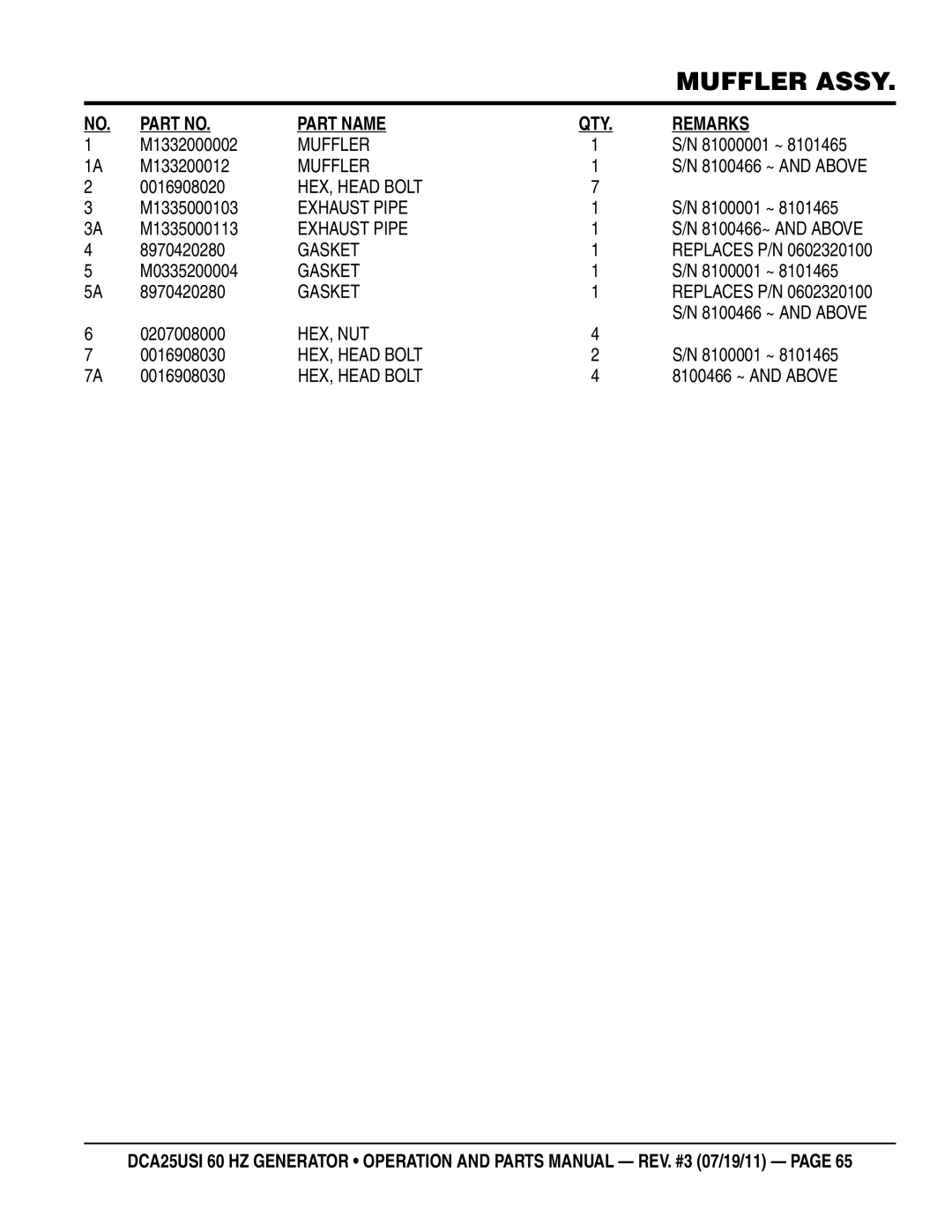 Multiquip DCA25USI manual M1332000002, 81000001 ~, M133200012, M1335000103, 8100001 ~, M1335000113, 8970420280, M0335200004 