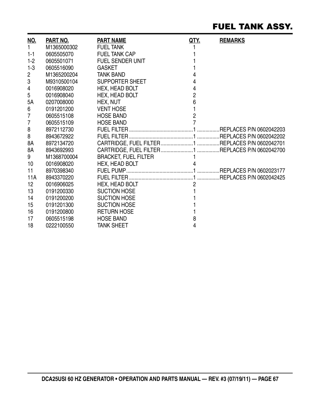 Multiquip DCA25USI manual M1365000302, 0605505070, 0605501071, 0605516090, M1365200204, M9310500104, 0191201200, 0605515108 