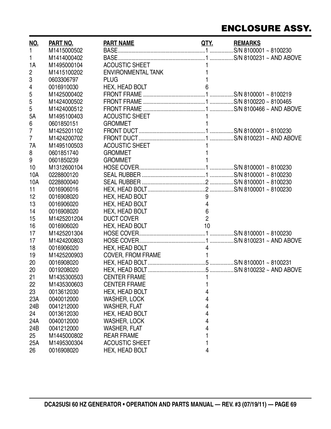 Multiquip DCA25USI M1415000502, M1414000402, M1495000104, M1415100202, 0603306797, 0016910030, M1425000402, M1424000502 