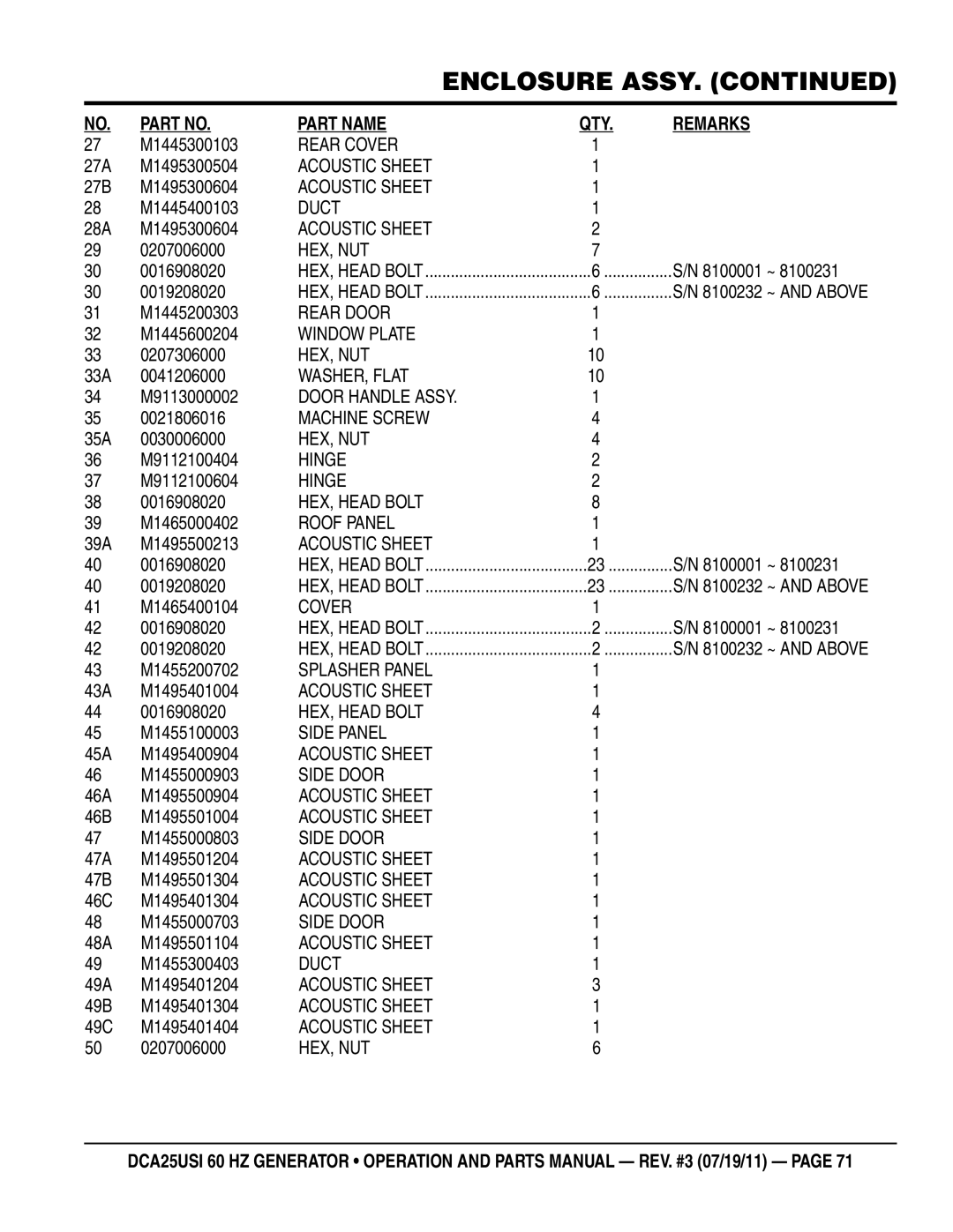 Multiquip DCA25USI M1445300103, 27A M1495300504, 27B M1495300604, M1445400103, 28A M1495300604, M1445200303, M1445600204 