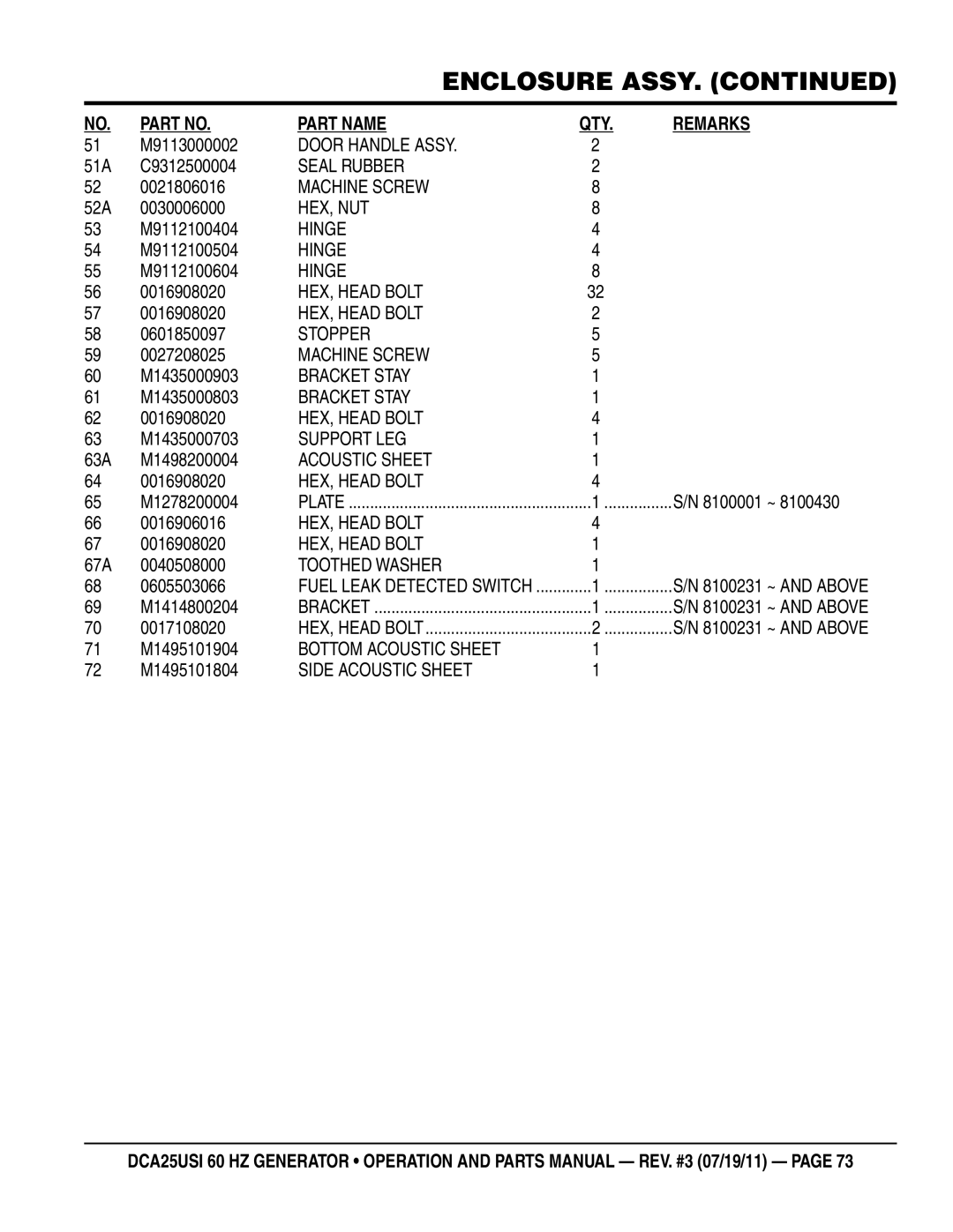 Multiquip DCA25USI manual 51A C9312500004, 52A 0030006000, M9112100504, 0601850097, 0027208025, M1435000903, M1435000803 