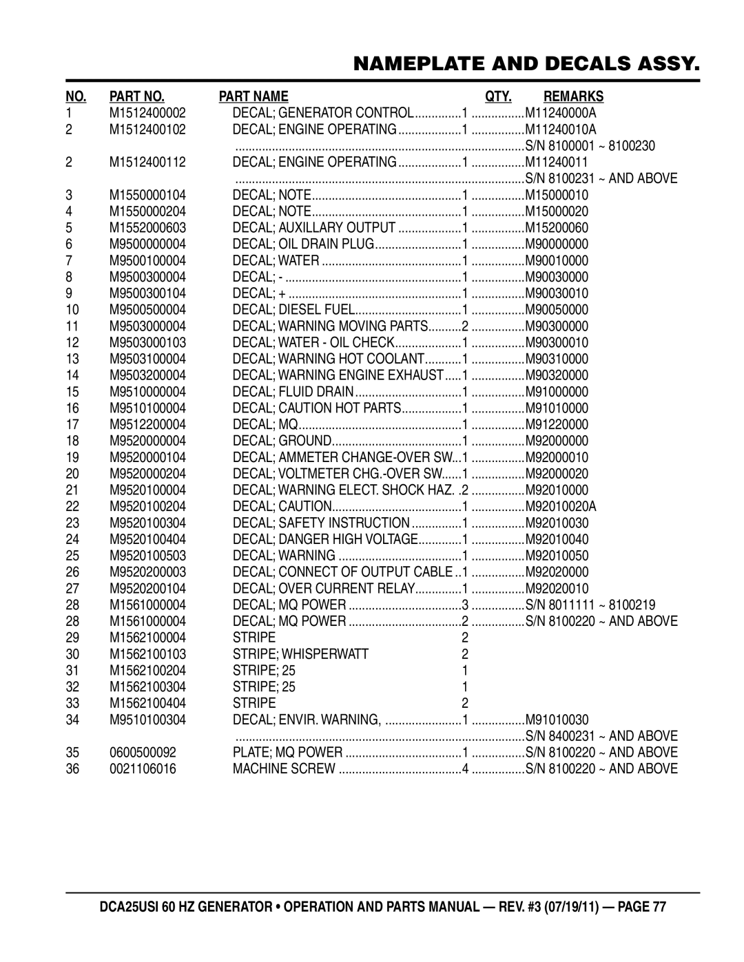 Multiquip DCA25USI manual M1512400002, M11240000A, M1512400102, M11240010A, M1512400112, M11240011, M1550000104, M15000010 