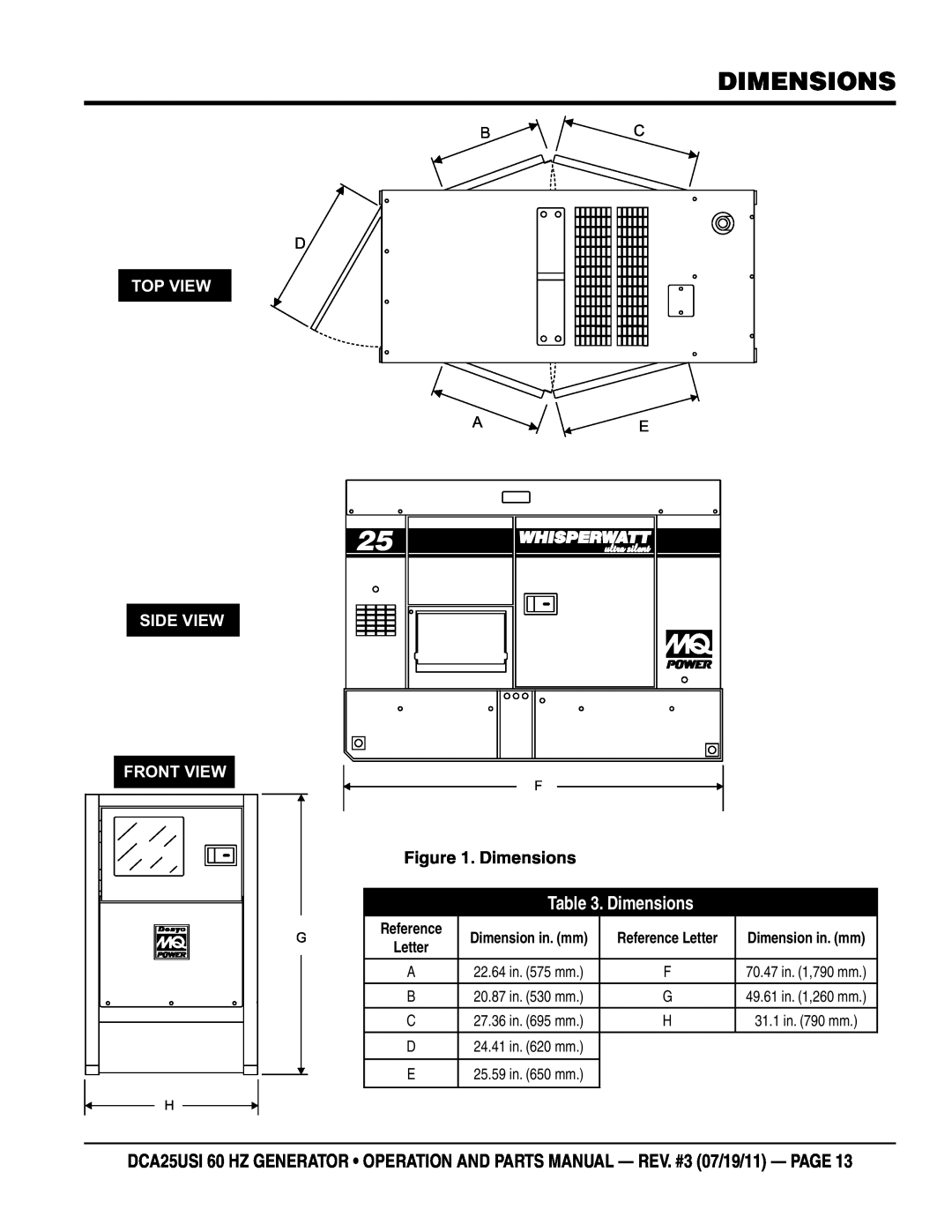 Multiquip DCA25USI manual Dimensions, Top View, Side View Front View, Bc D, A E 
