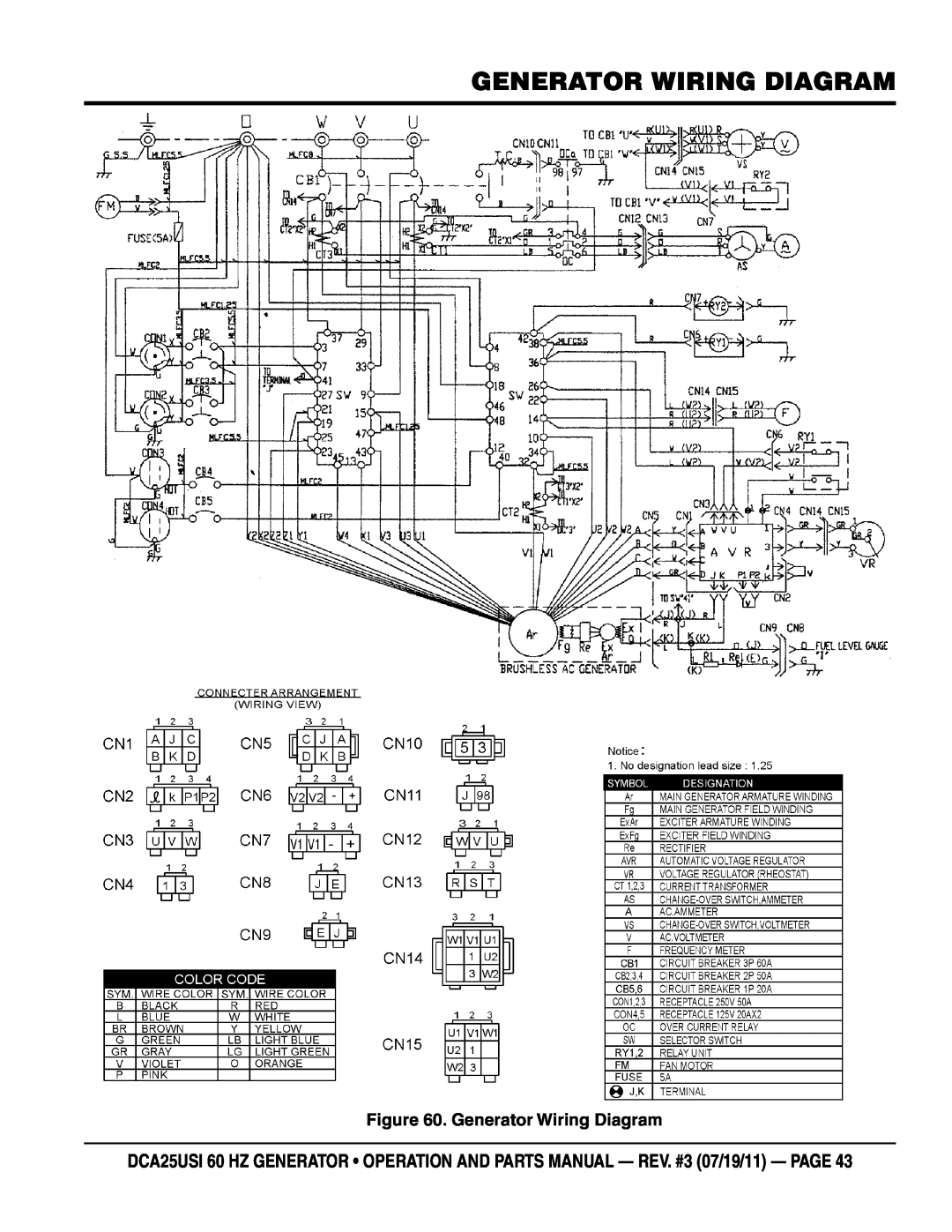 Multiquip DCA25USI manual Generator Wiring Diagram 