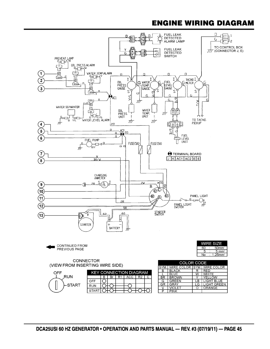 Multiquip DCA25USI manual Engine Wiring Diagram 