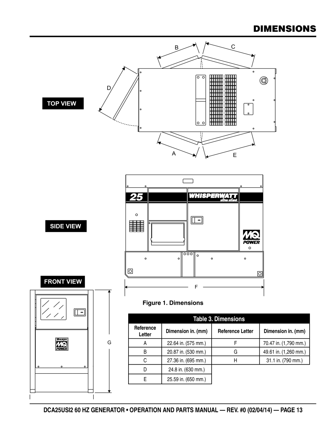 Multiquip dca25USI2 manual Dimensions 