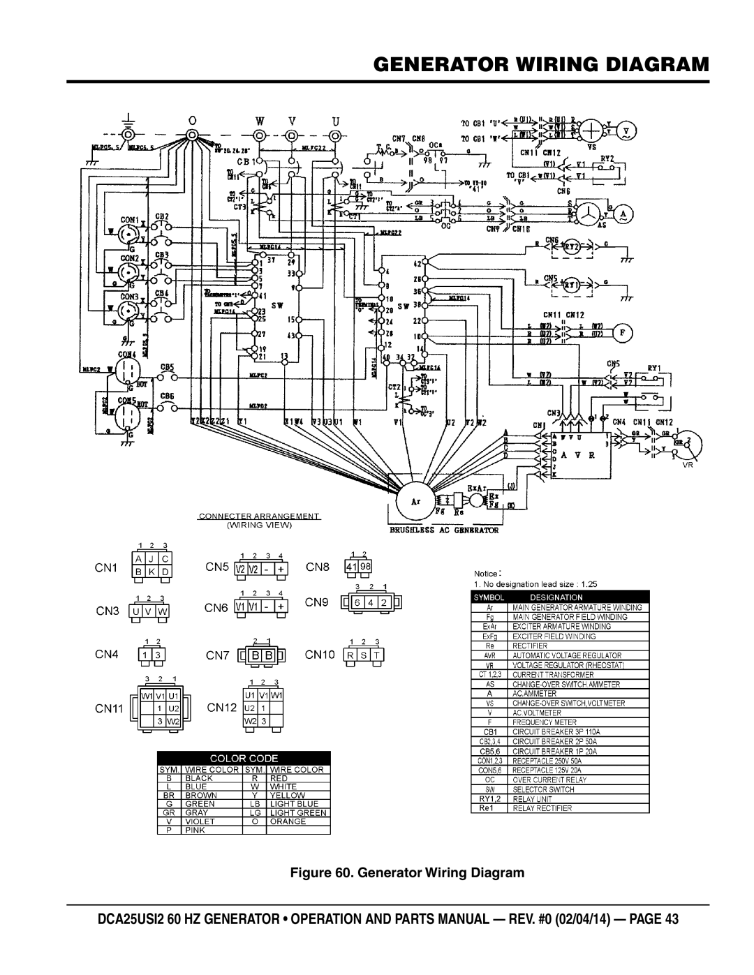 Multiquip dca25USI2 manual Generator Wiring Diagram 