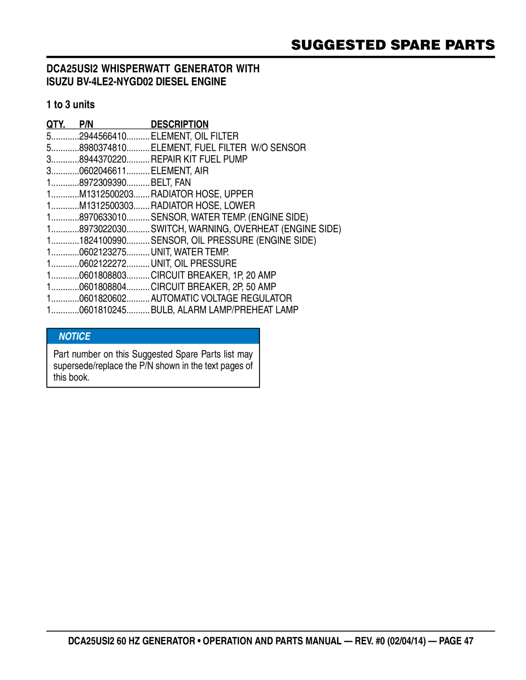 Multiquip dca25USI2 manual Suggested Spare Parts, To 3 units 