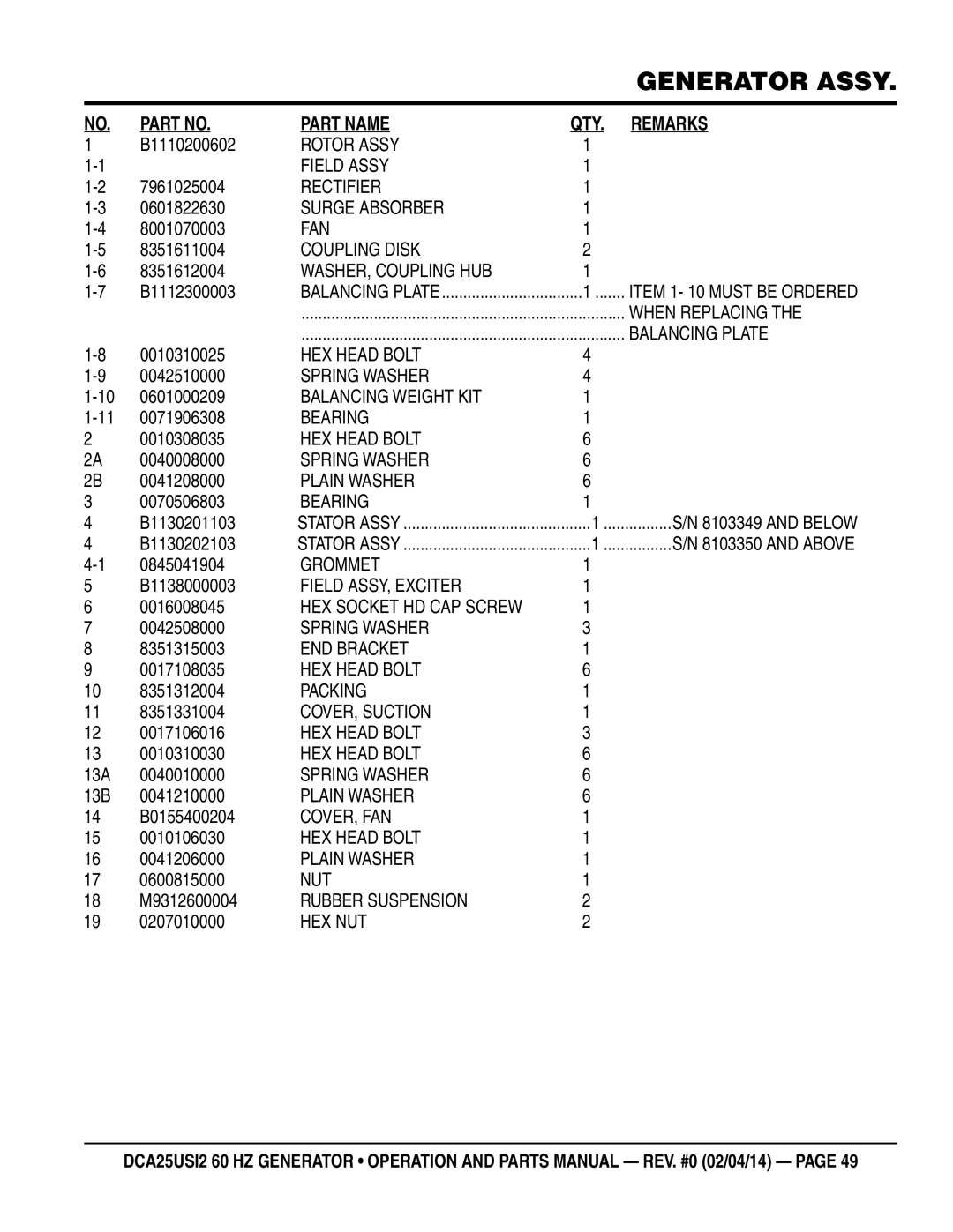 Multiquip dca25USI2 manual B1110200602, 7961025004, 0601822630, 8001070003, 8351611004, 8351612004, B1112300003, 0010310025 