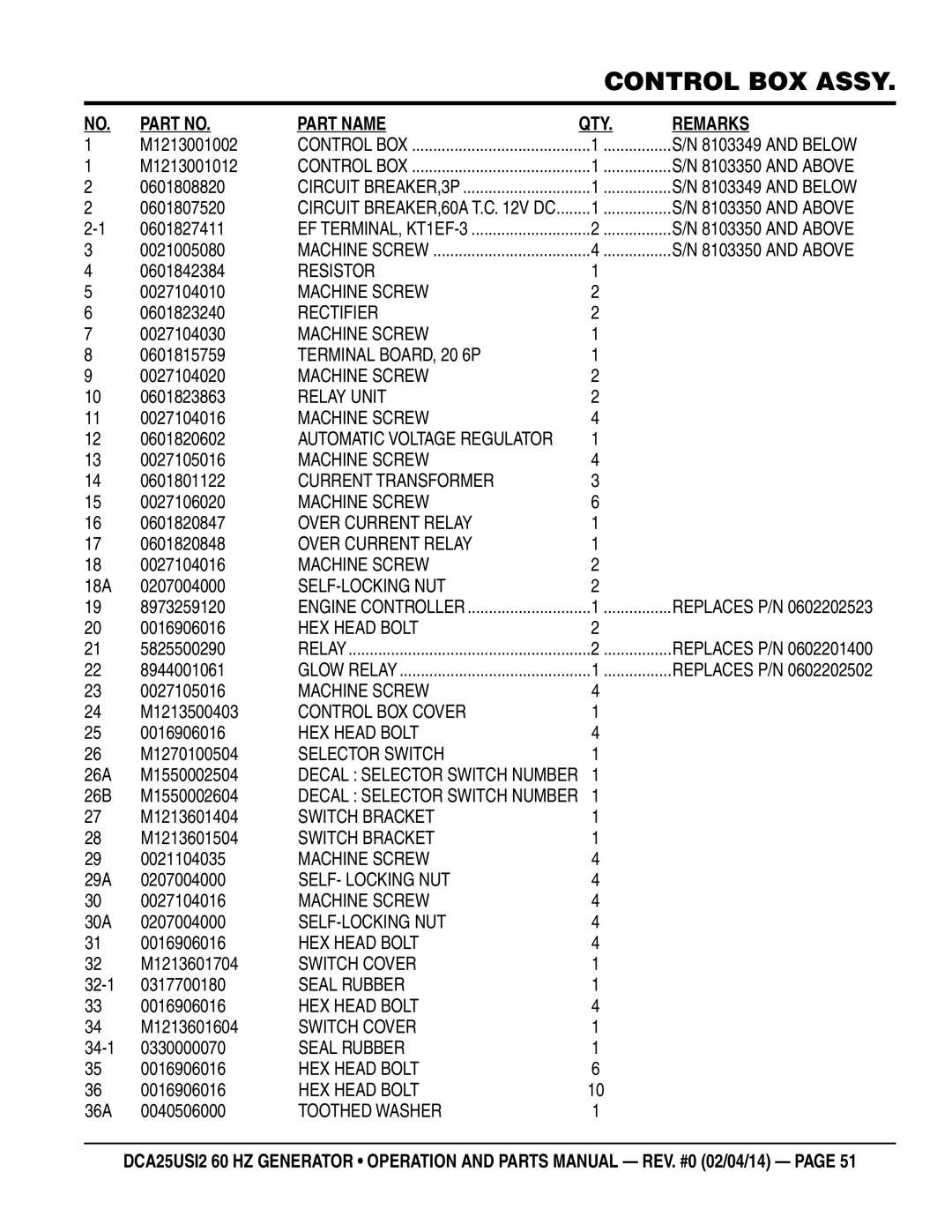 Multiquip dca25USI2 manual M1213001002, M1213001012, 0601808820, 0601807520, 0601827411, 0021005080, 0601842384, 0027104010 