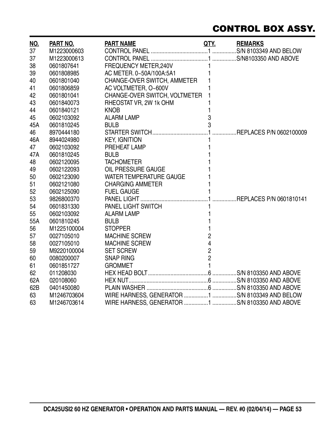 Multiquip dca25USI2 manual M1223000603, M1223000613, 0601807641, AC Meter ~50A/100A5A1 0601801040, 0601806859, 0601801041 