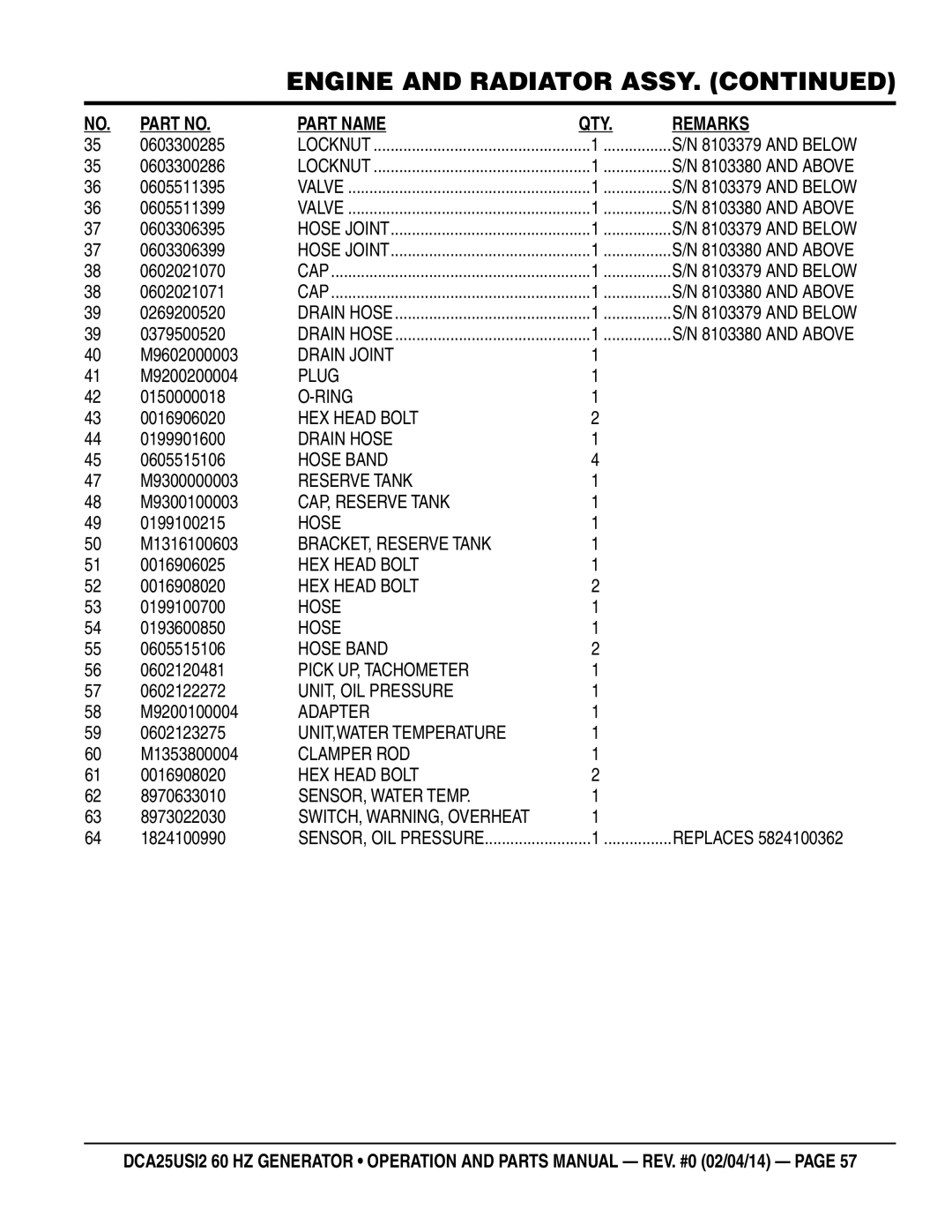 Multiquip dca25USI2 manual 0603300285, 0603300286, 0605511395, 0605511399, 0603306395, 0603306399, 0602021070, 0602021071 