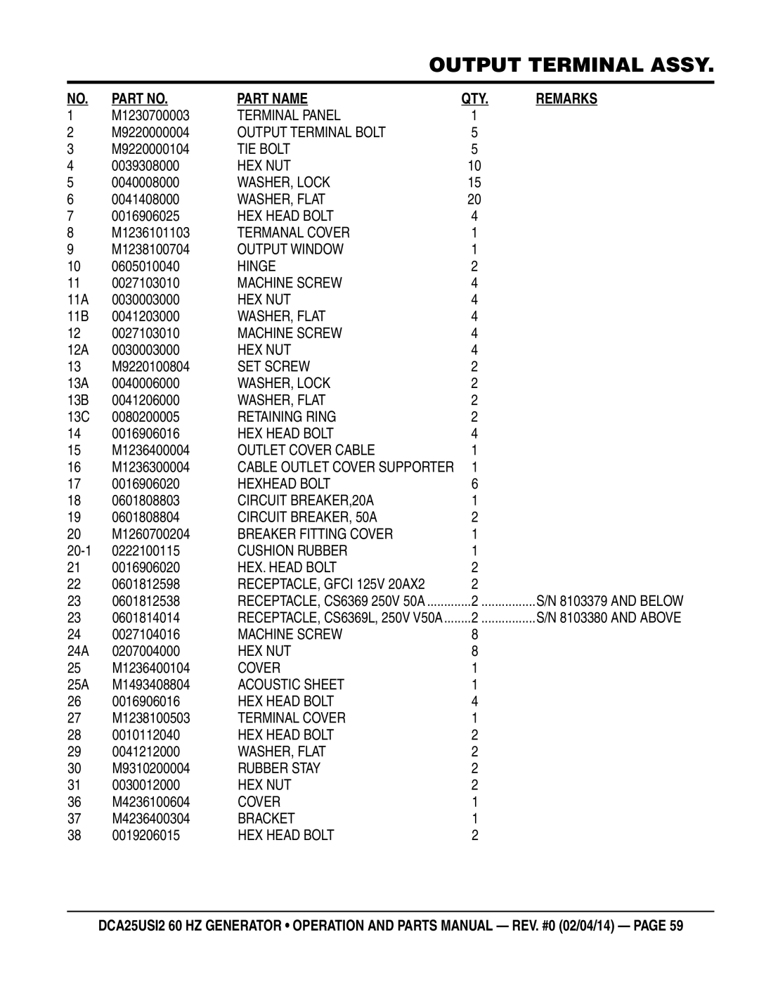 Multiquip dca25USI2 M1230700003, M9220000004, M9220000104, 0039308000, 0041408000, M1236101103, M1238100704, 0605010040 