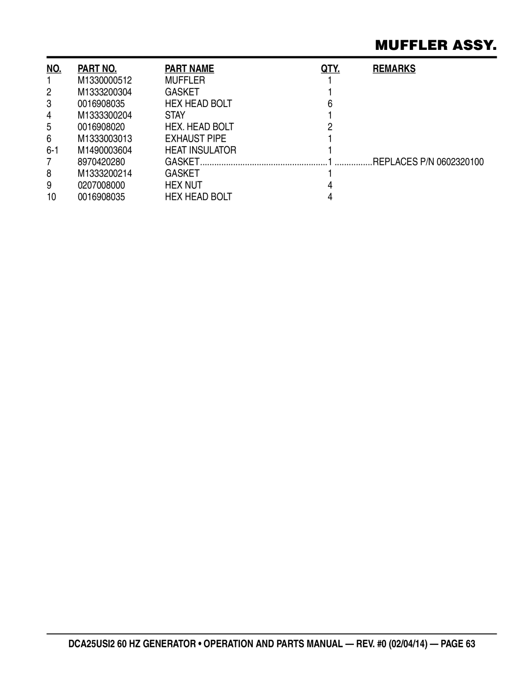 Multiquip dca25USI2 manual M1330000512, M1333200304, M1333300204, M1333003013, M1490003604, 8970420280, M1333200214 