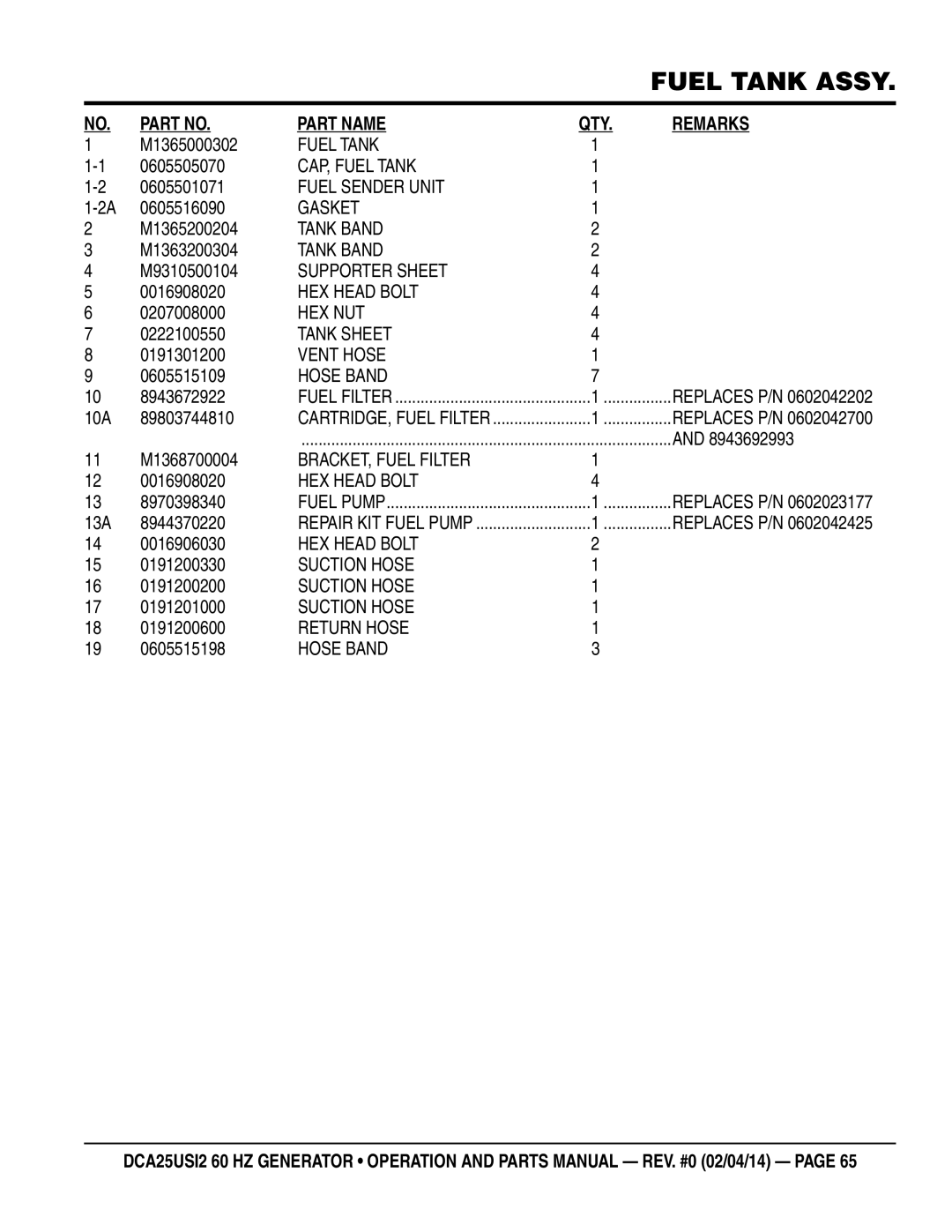 Multiquip dca25USI2 M1365000302, 0605505070, 0605501071, 0605516090, M1365200204, M1363200304, M9310500104, 0222100550 