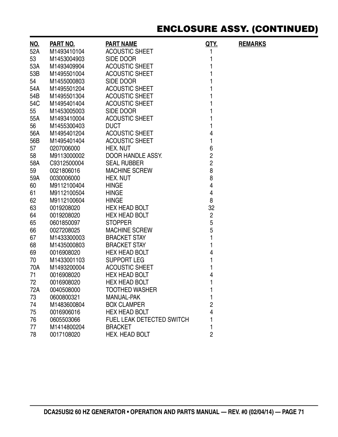 Multiquip dca25USI2 manual 52A M1493410104, M1453004903, 53A M1493409904, 53B M1495501004, M1455000803, 54A M1495501204 