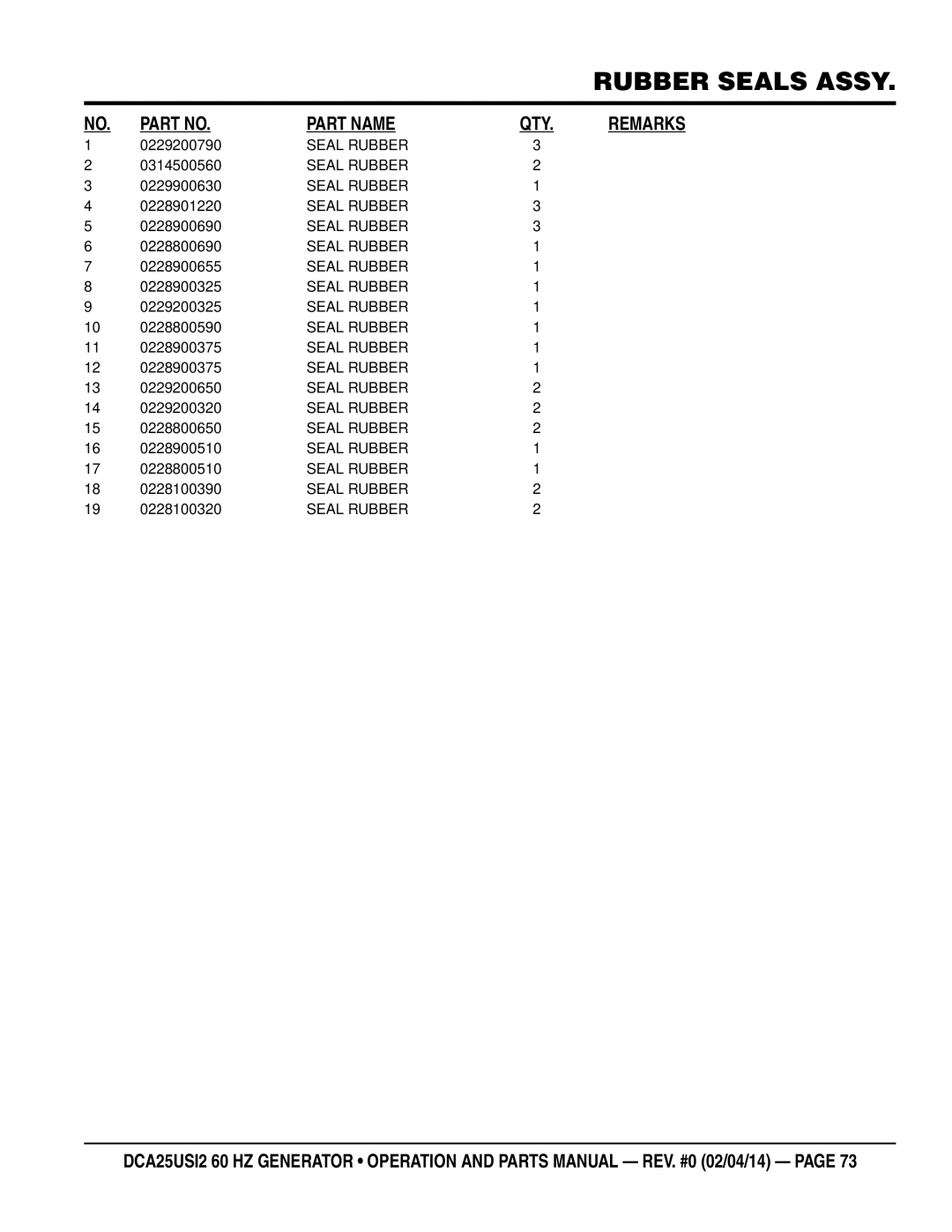 Multiquip dca25USI2 manual REMArks 