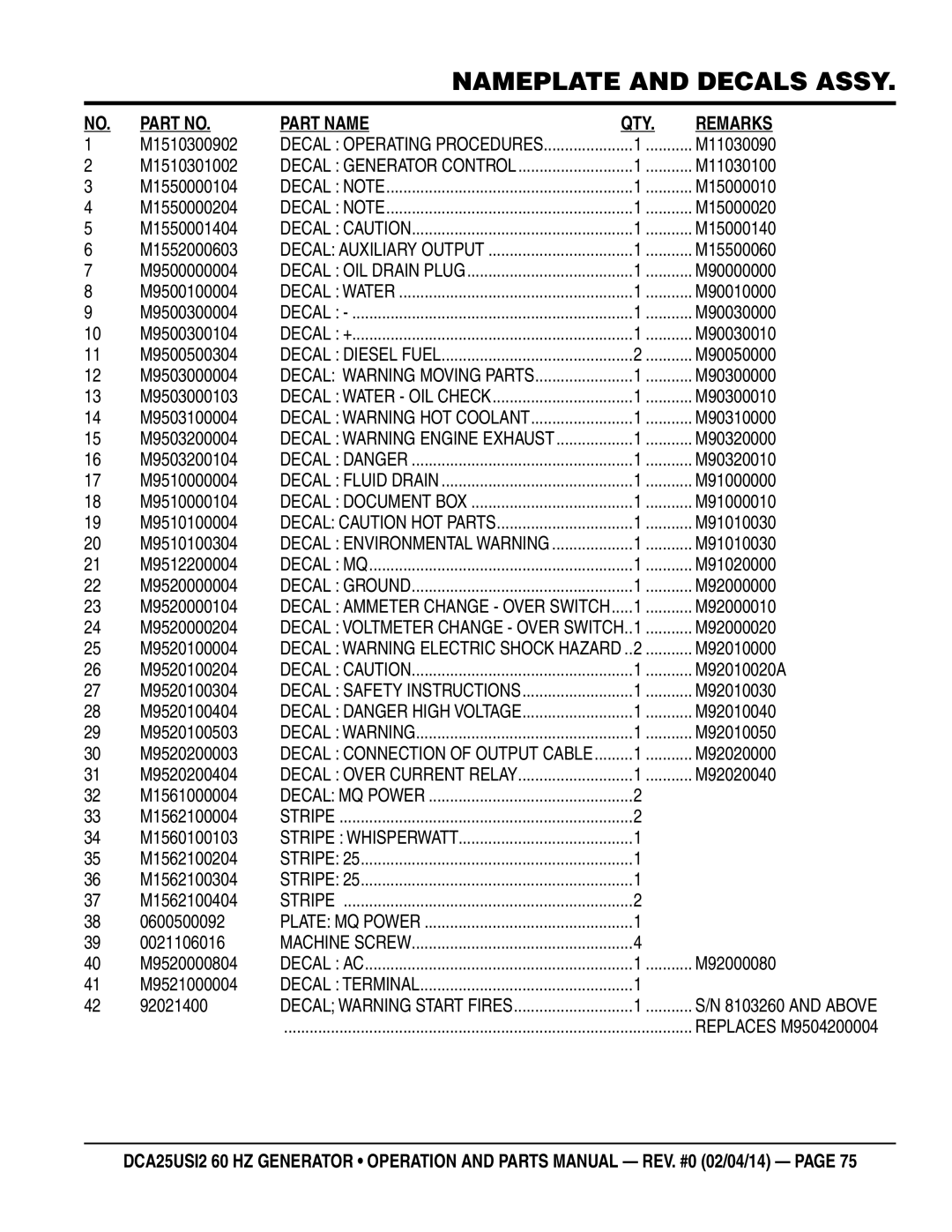 Multiquip dca25USI2 manual M1510300902, M11030090, M1510301002, M11030100, M1550000104, M15000010, M1550000204, M15000020 