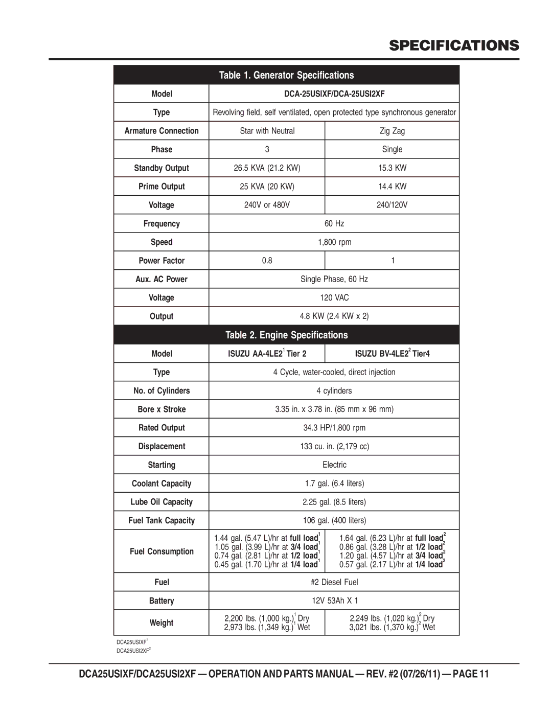 Multiquip DCA25USI2XF, DCA25USIXF operation manual Generator Specifications 