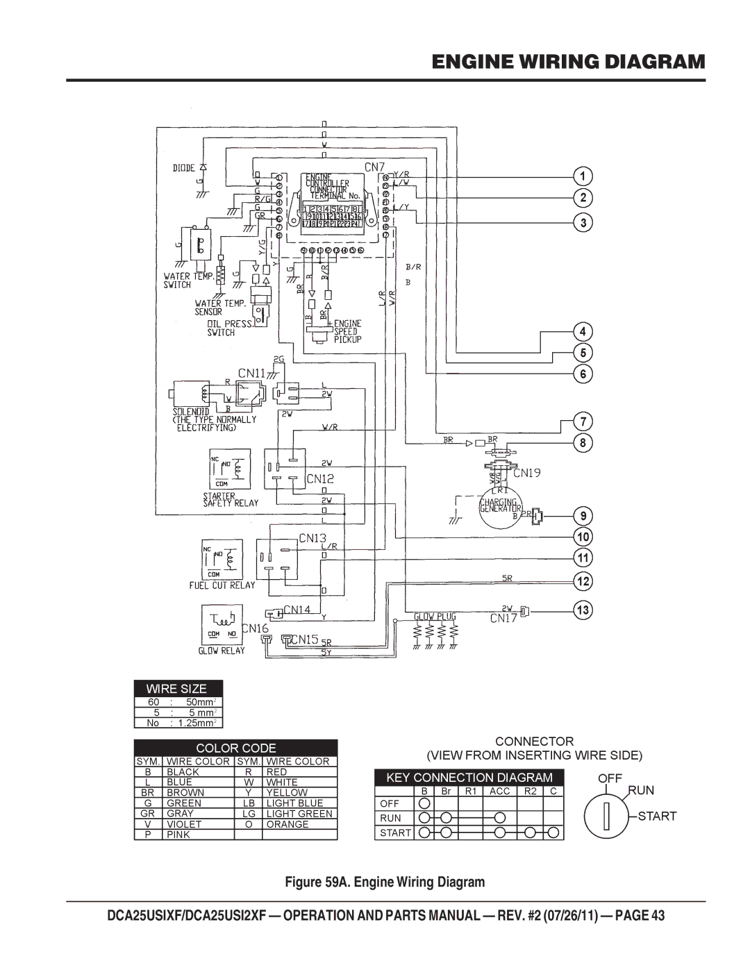 Multiquip DCA25USI2XF, DCA25USIXF operation manual Engine Wiring Diagram 