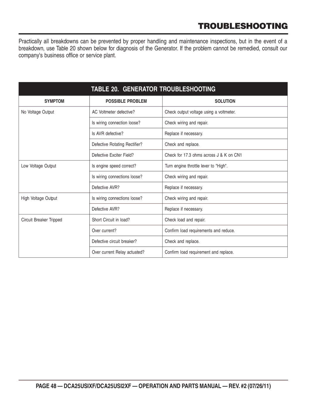 Multiquip DCA25USIXF, DCA25USI2XF operation manual Generator Troubleshooting 