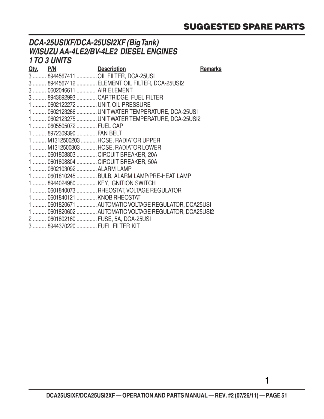 Multiquip DCA25USI2XF, DCA25USIXF operation manual Suggested Spare Parts, Qty Description 