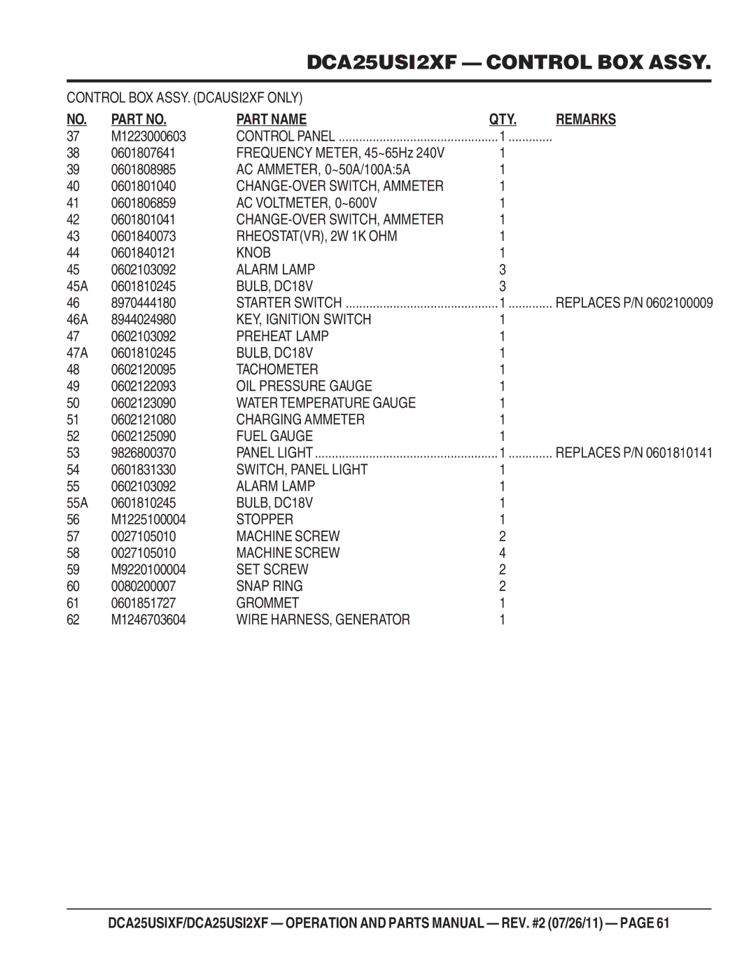 Multiquip DCA25USI2XF, DCA25USIXF operation manual Wire HARNESS, Generator 