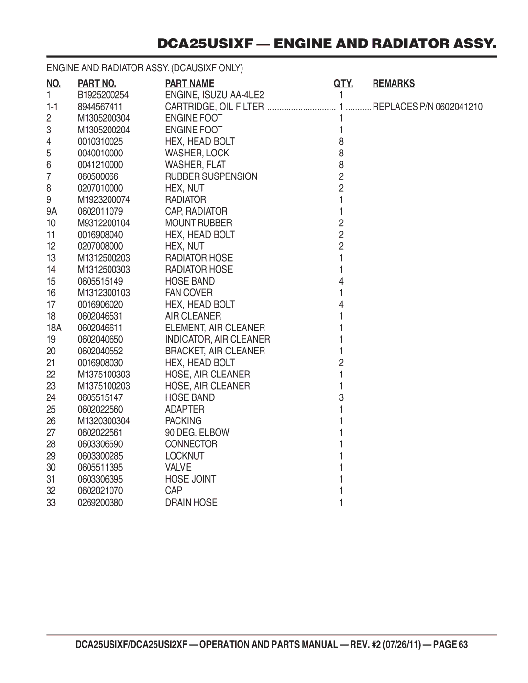 Multiquip DCA25USI2XF ENGINE, Isuzu AA-4LE2, Engine Foot, CAP, Radiator, Mount Rubber, Radiator Hose, Hose Band, Valve 